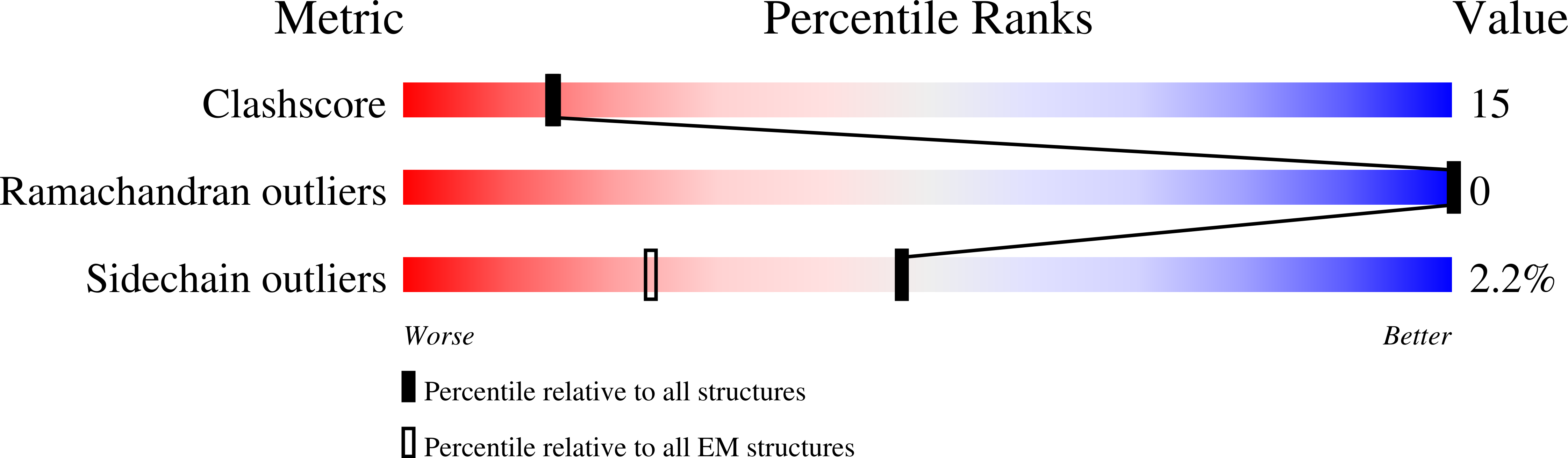 9B3H validation report
