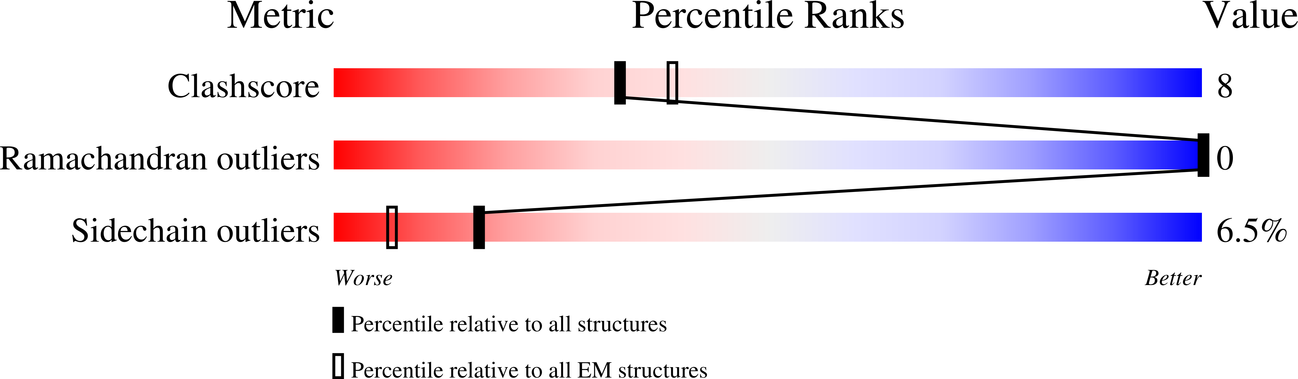 9B3K validation report