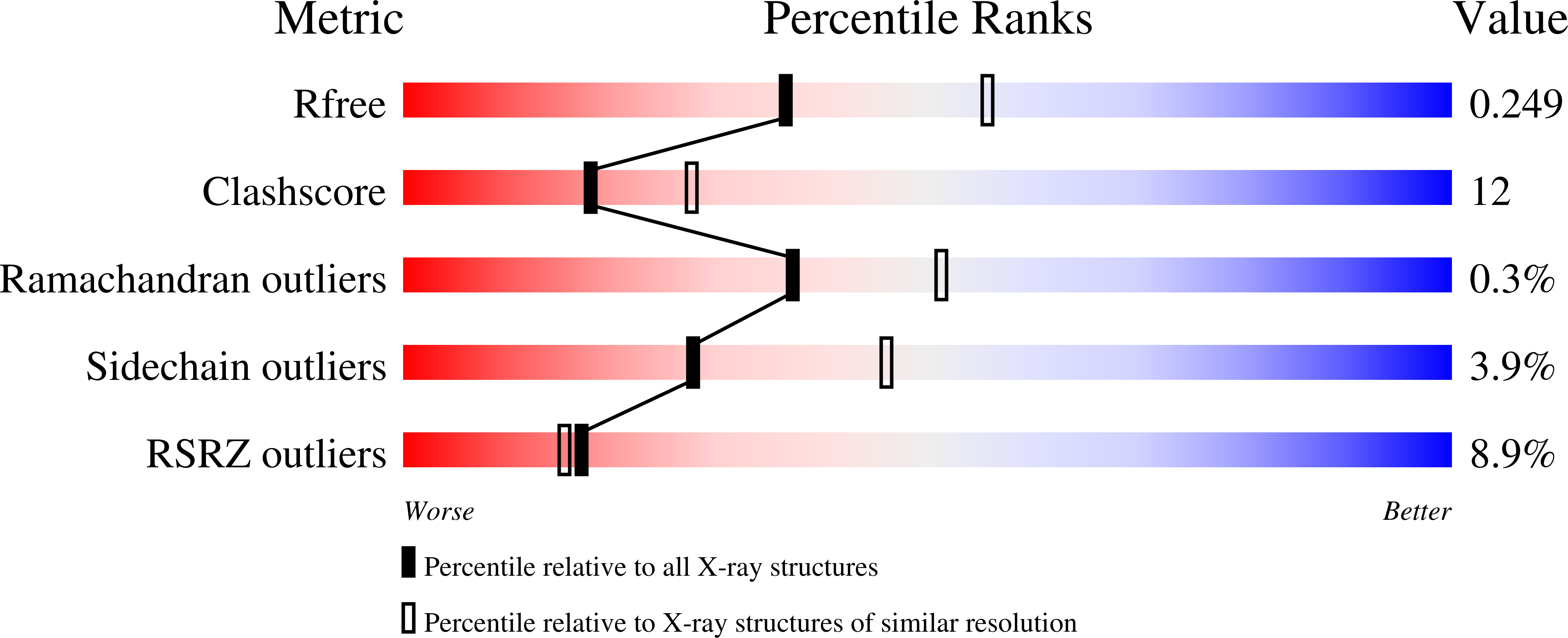 9B3S validation report