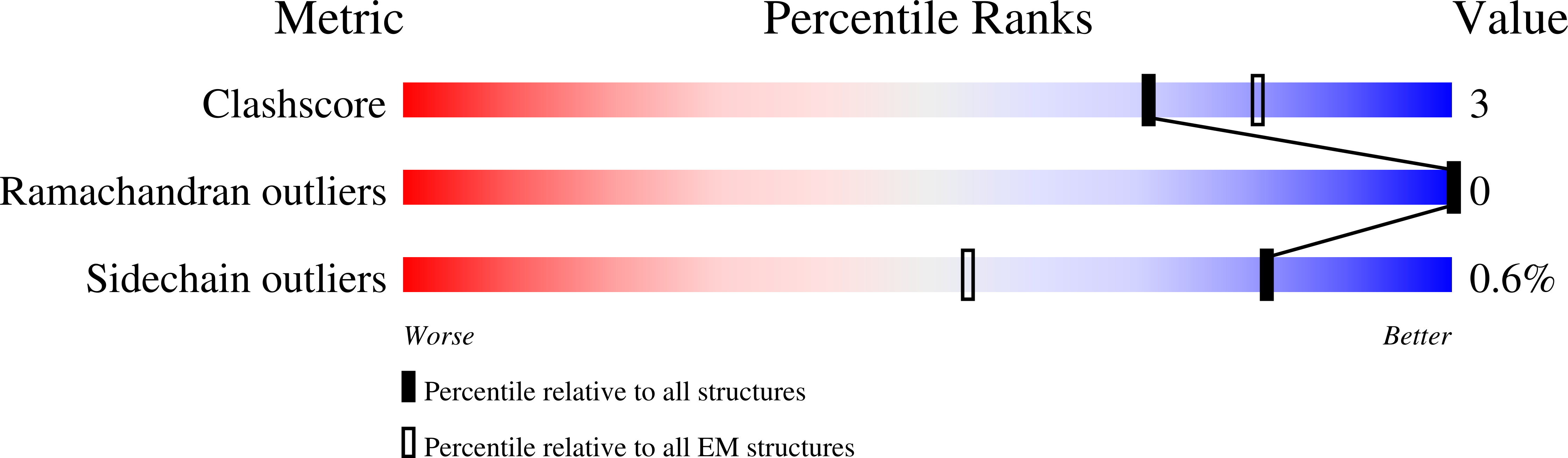 9B3U validation report