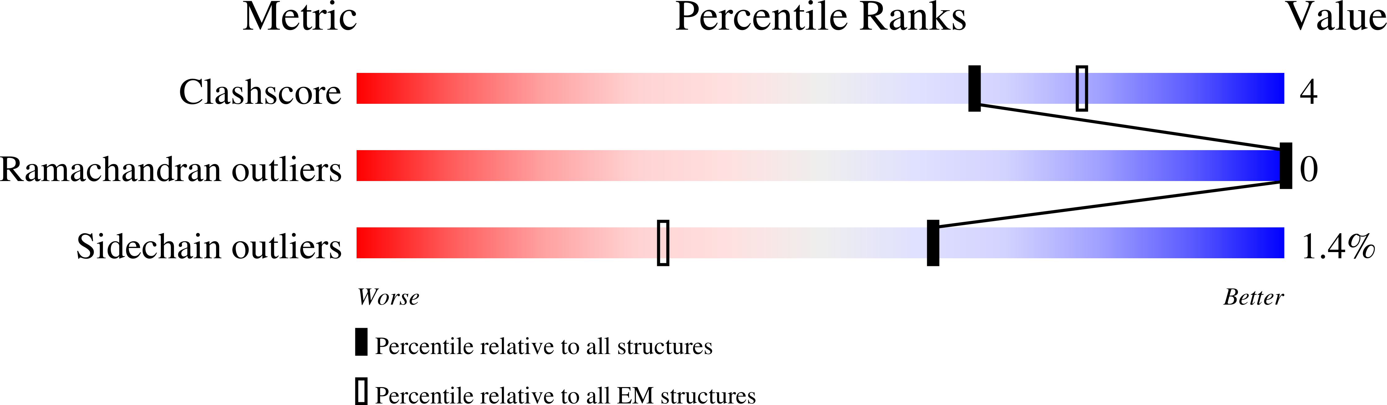 9B3V validation report