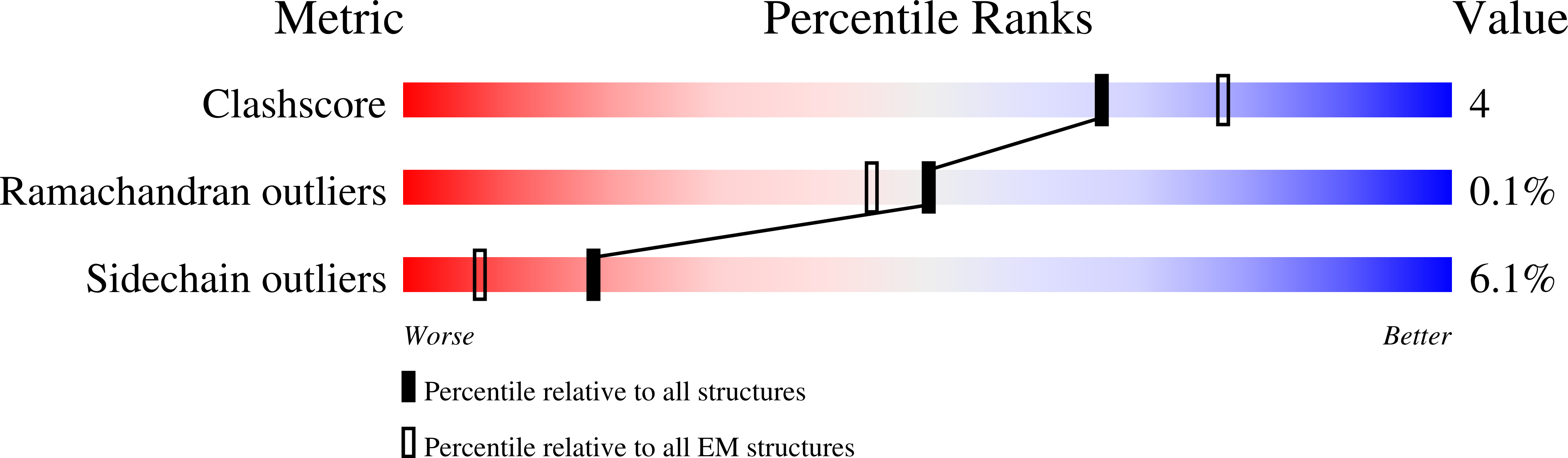 9B40 validation report