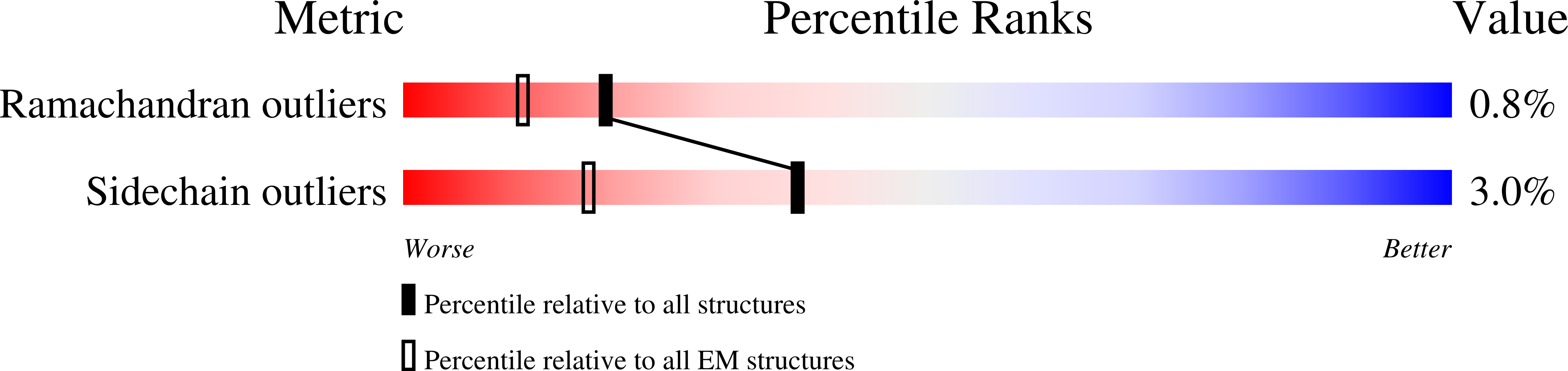 9B45 validation report