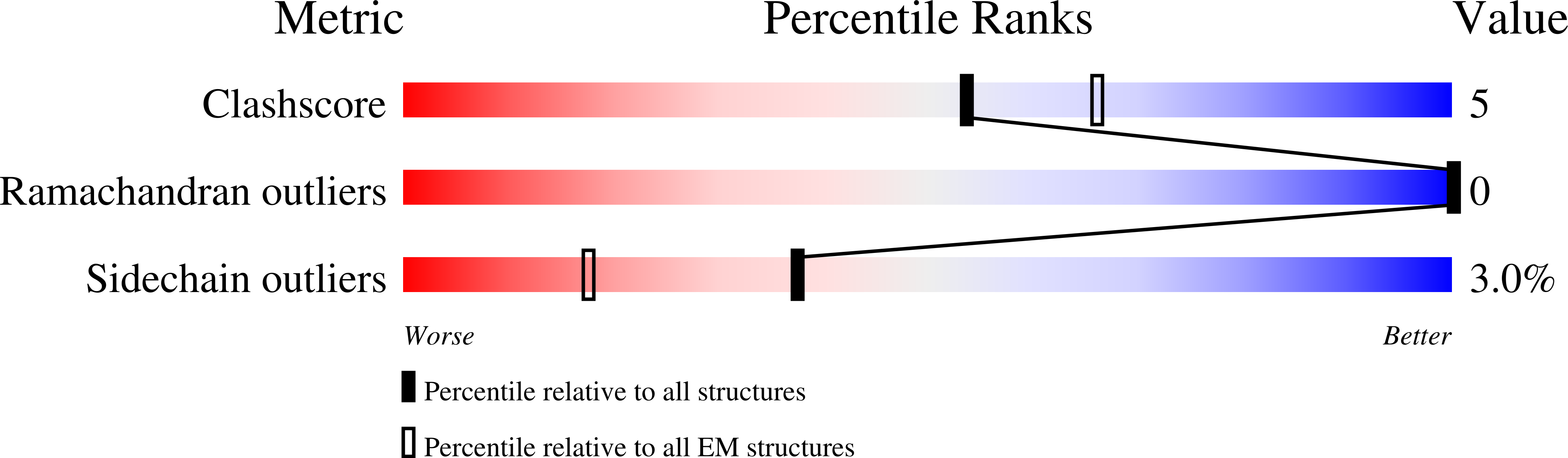 9B4M validation report