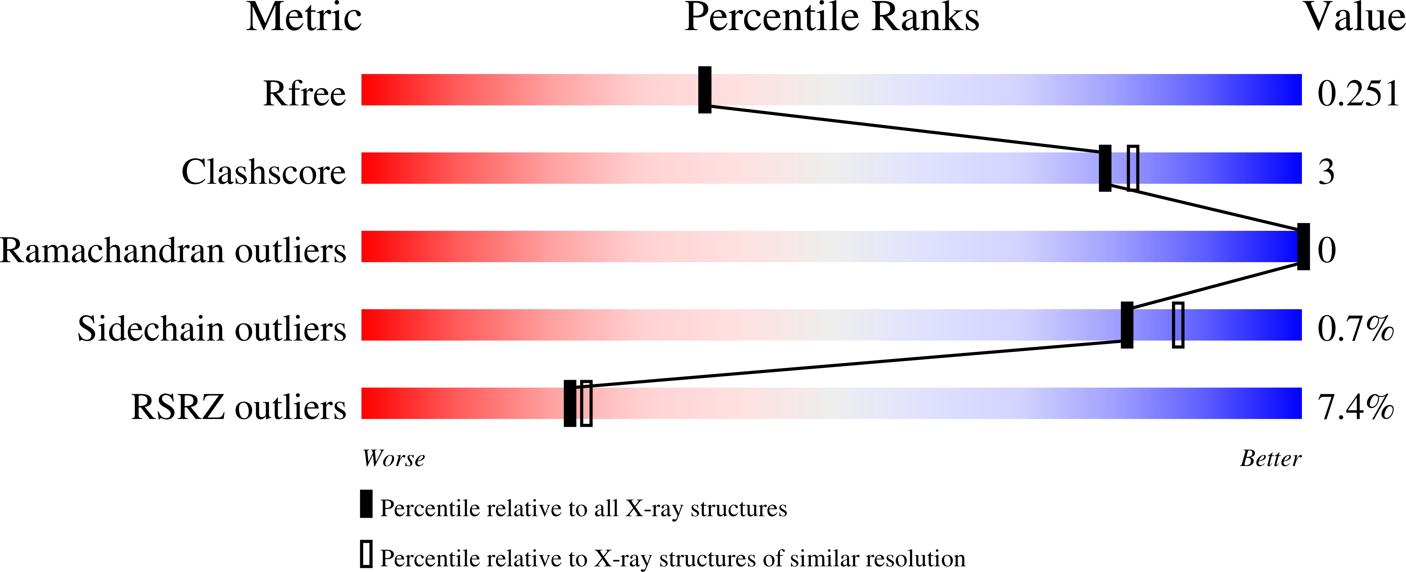 9B4R validation report