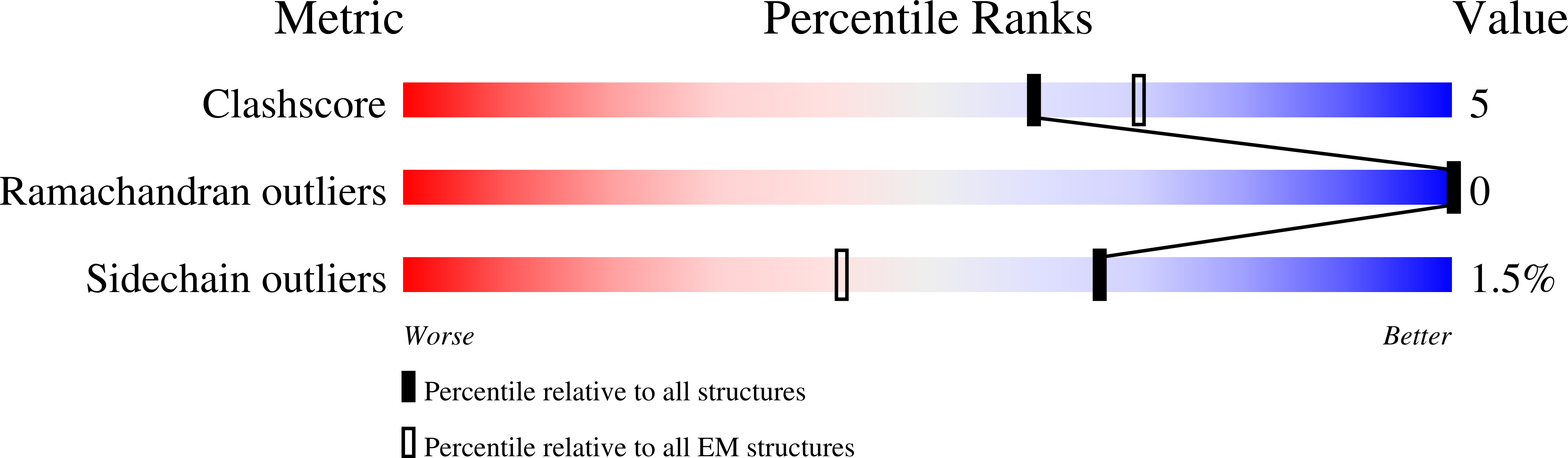 9B5A validation report