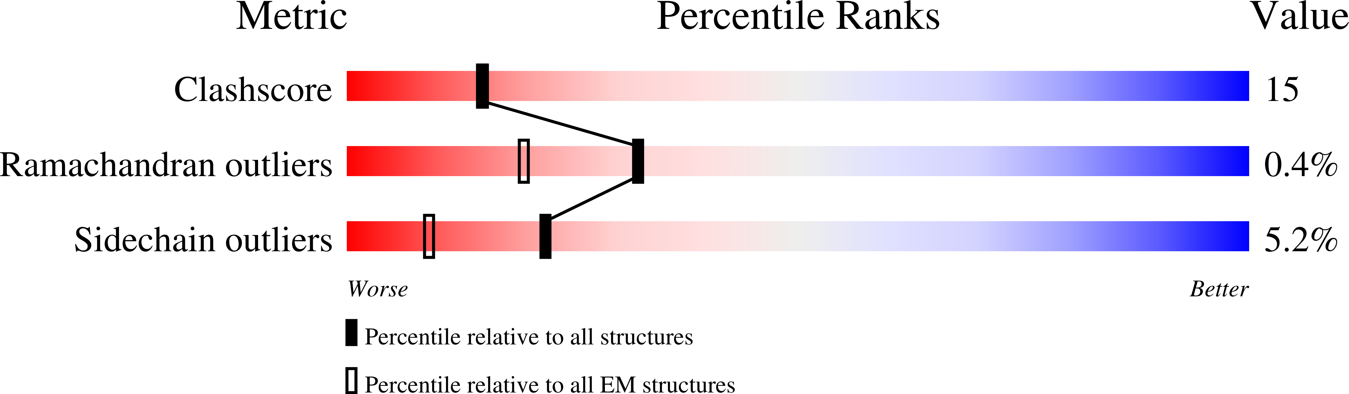 9B6M validation report