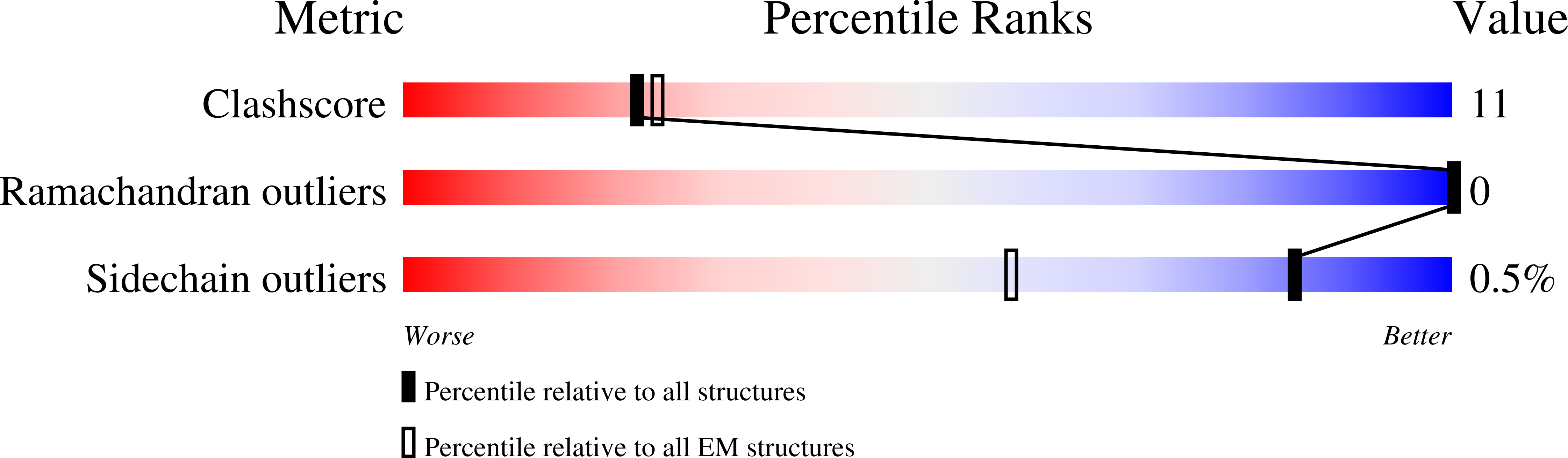 9B6Q validation report