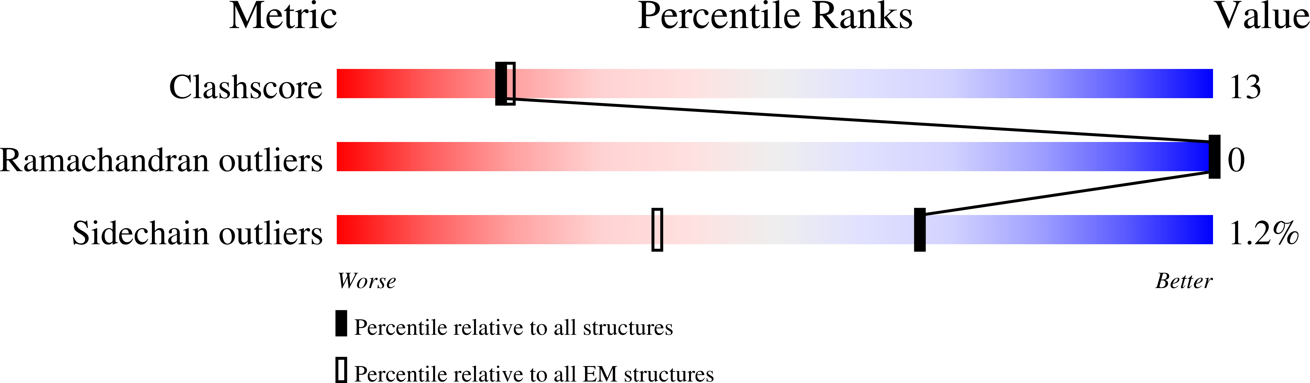9B7L validation report