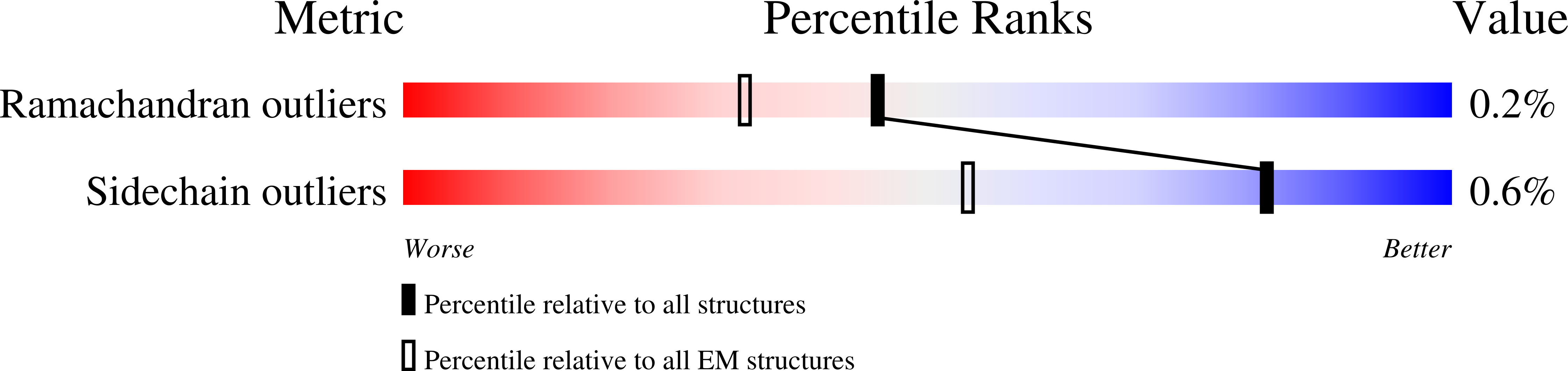 9B7Q validation report