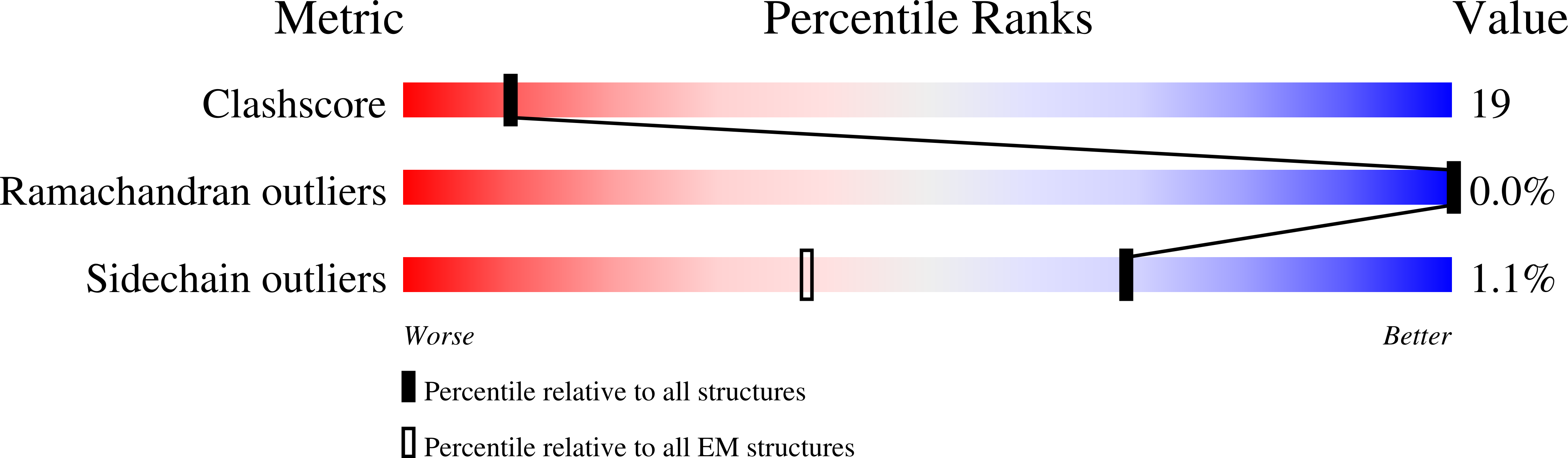 9B7T validation report
