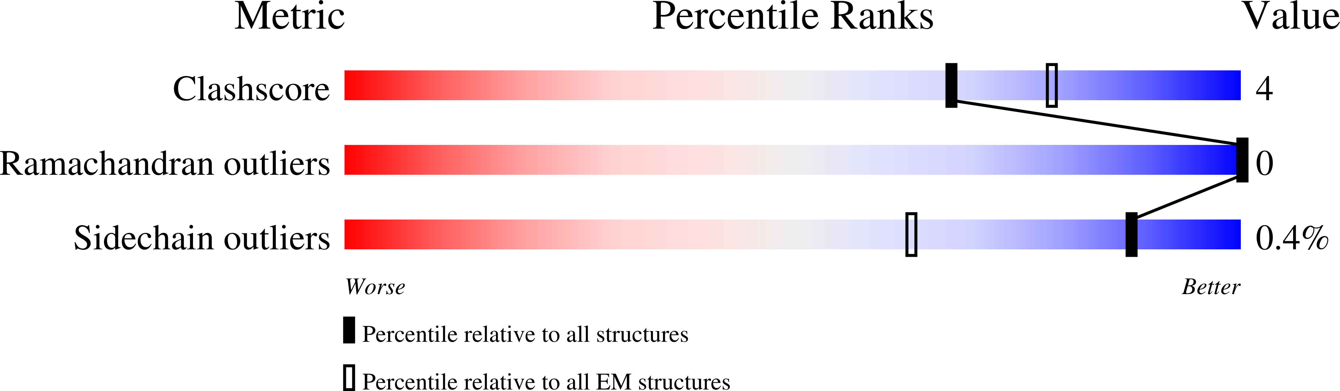 9B8Z validation report