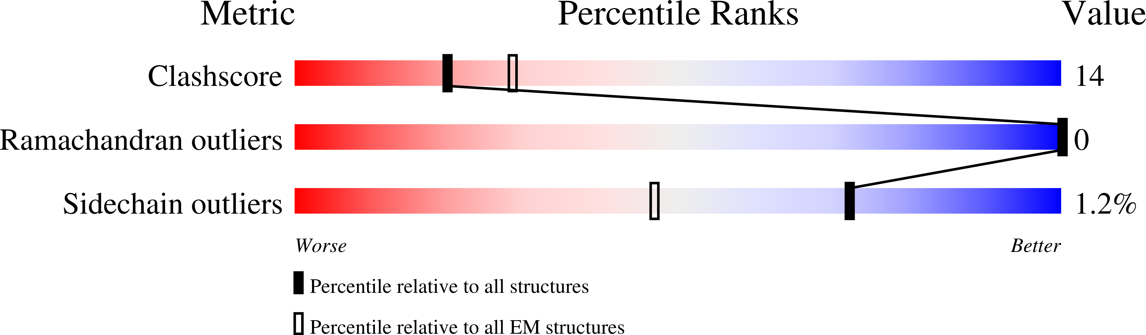 9B9V validation report