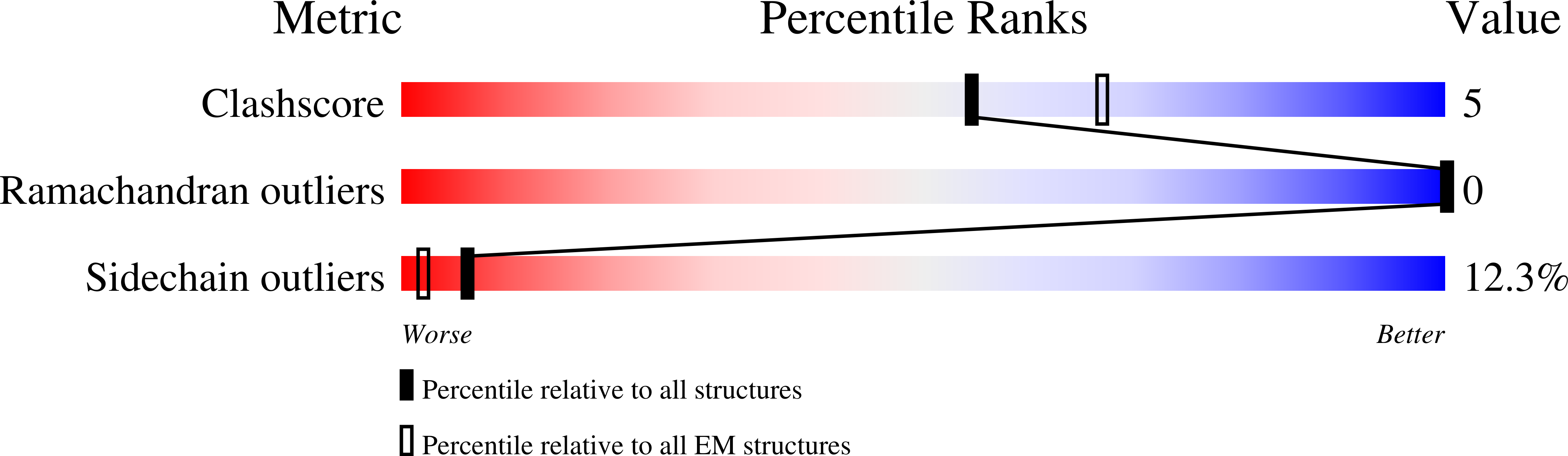 9BAB validation report