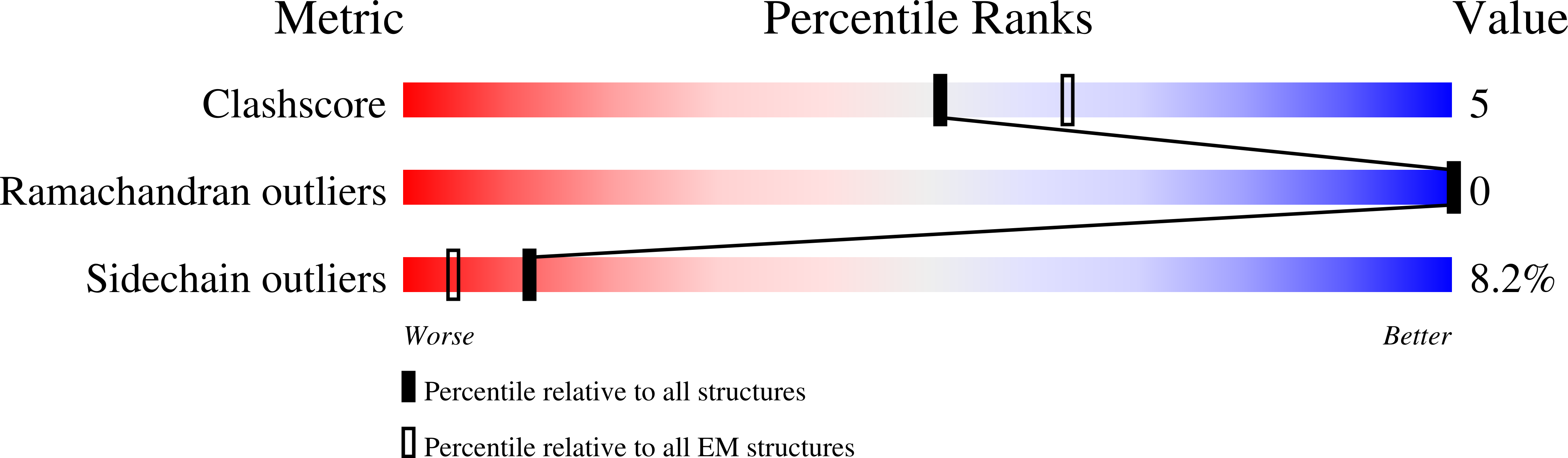 9BAC validation report