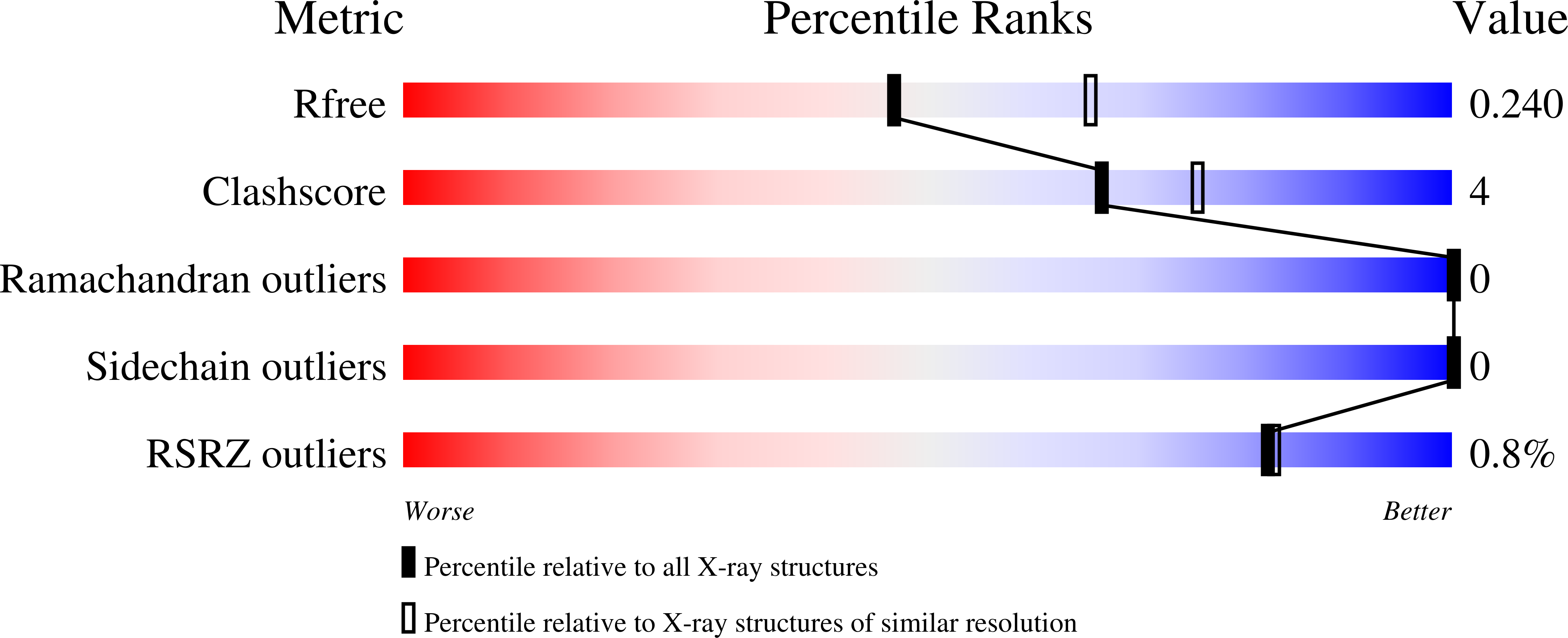 9BAU validation report
