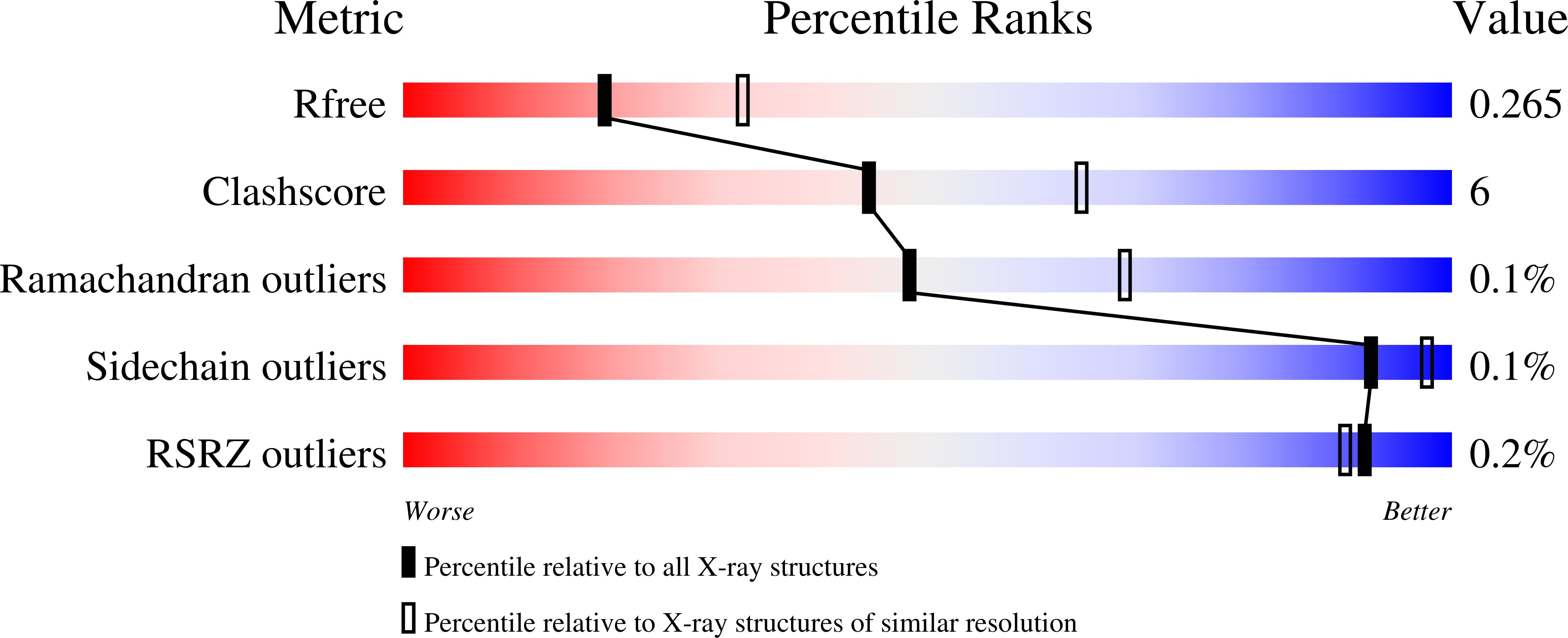 9BAV validation report
