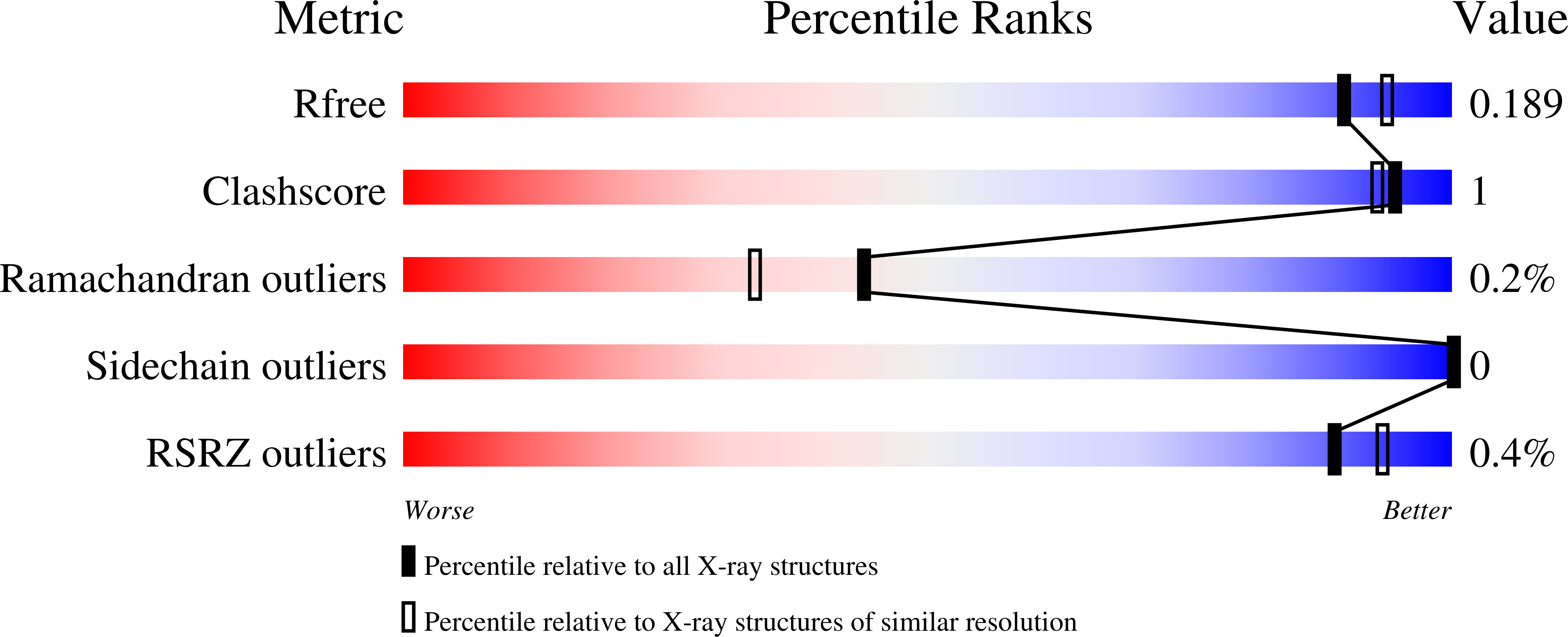 9BB9 validation report