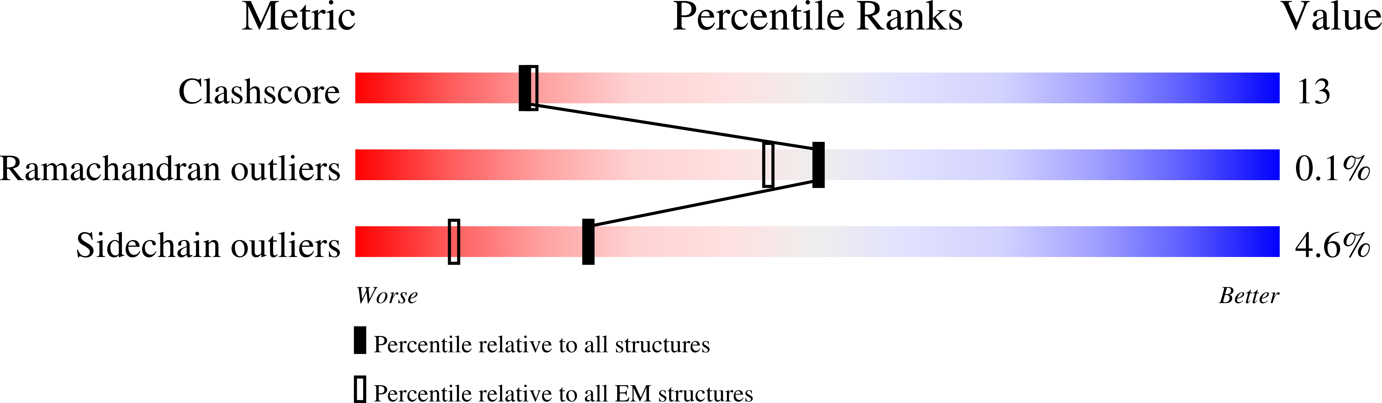 9BBC validation report