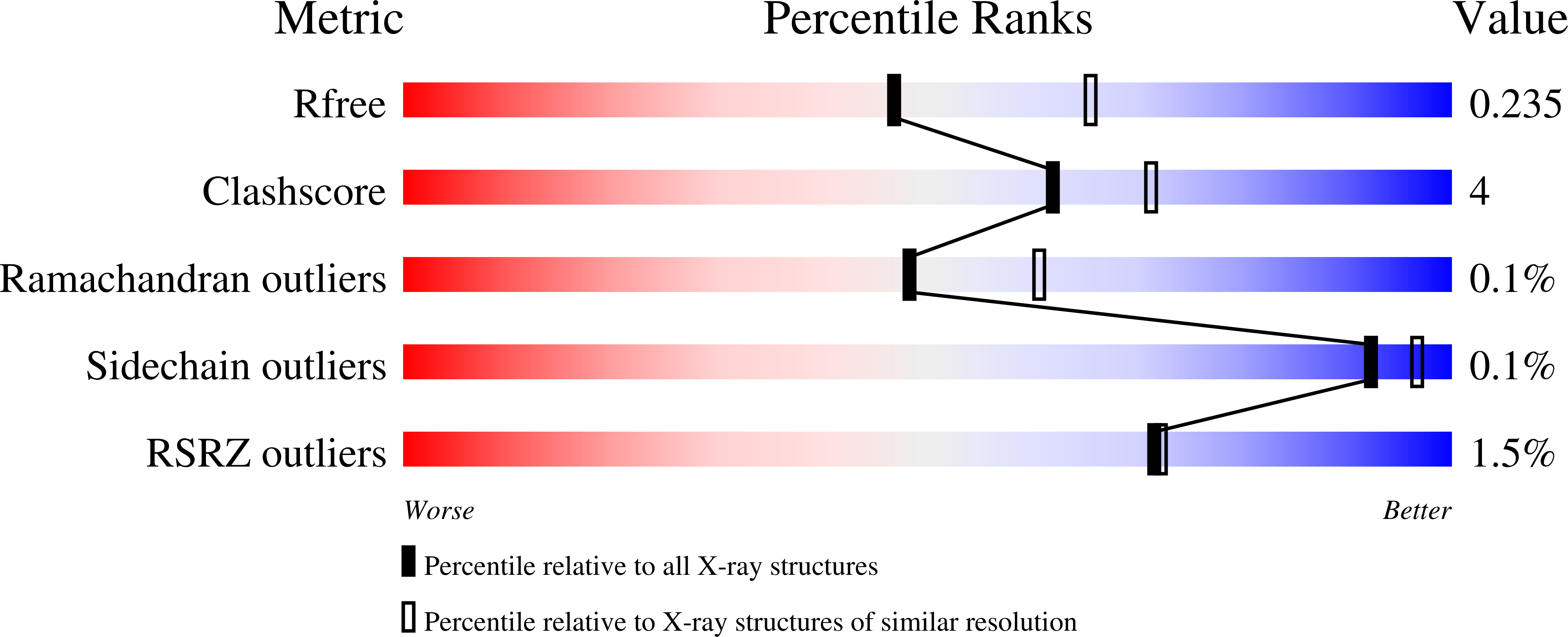 9BBD validation report