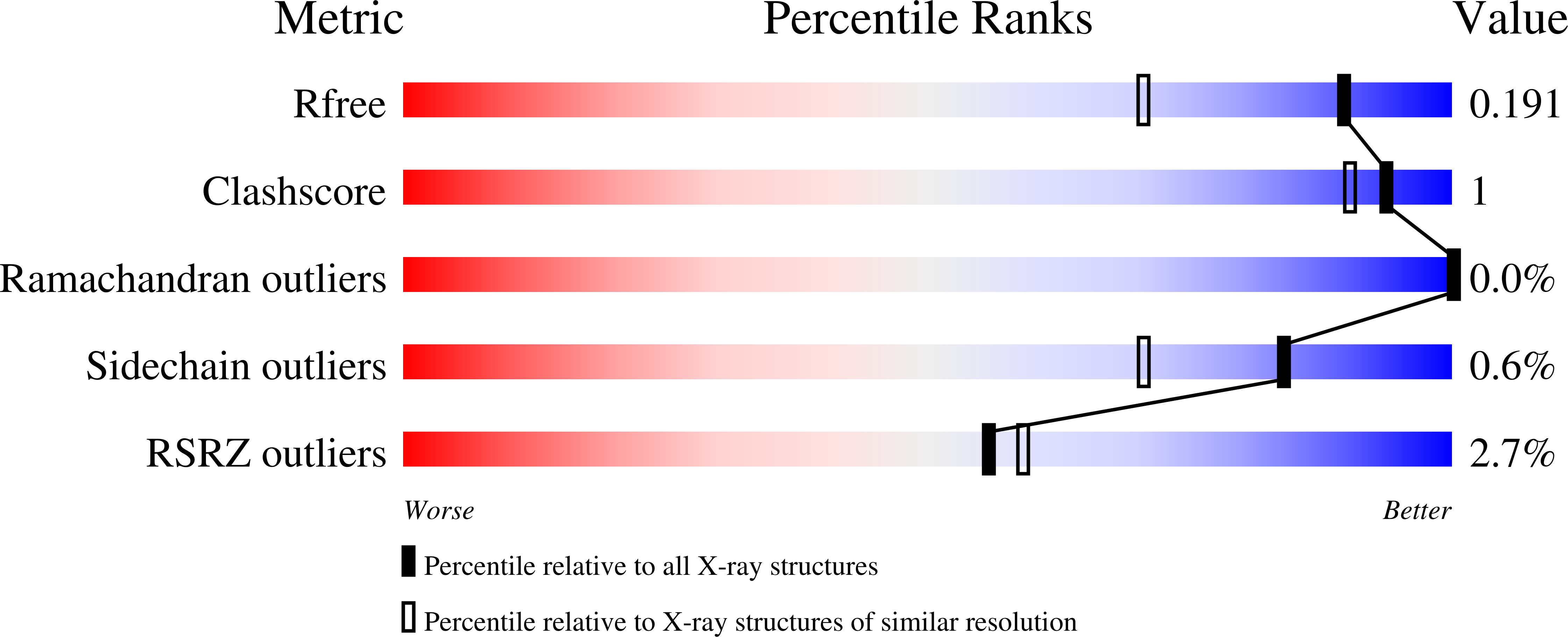 9BBO validation report