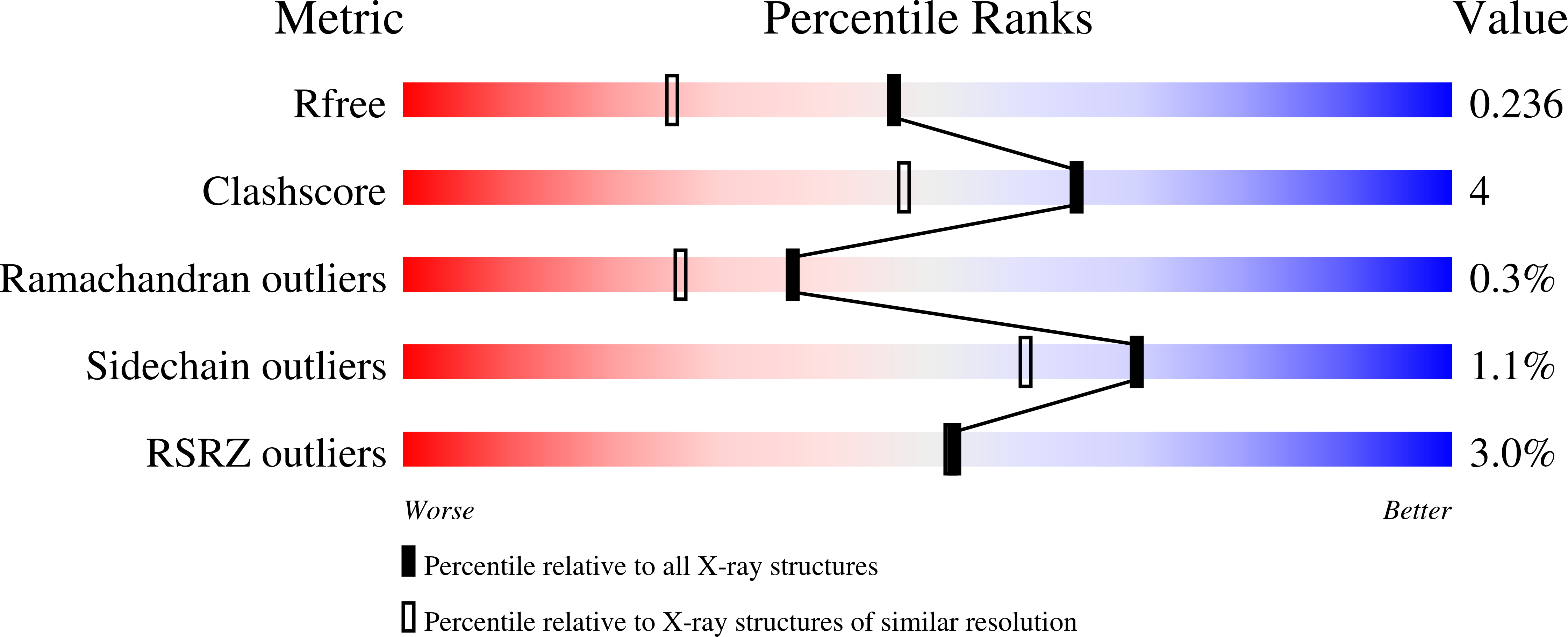 9BBP validation report