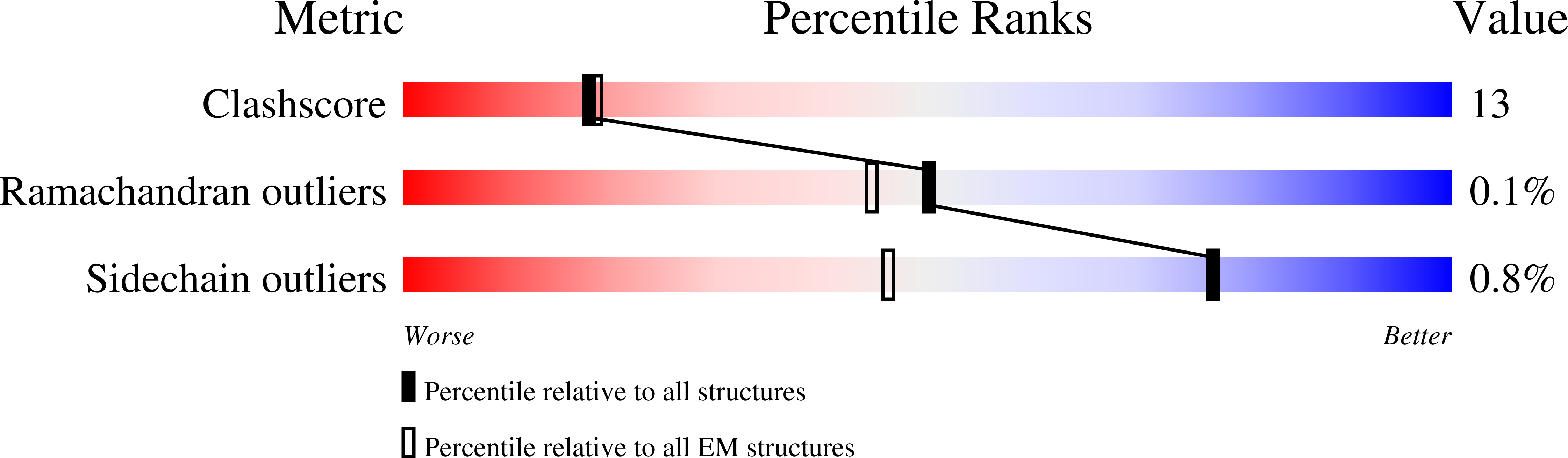 9BC8 validation report