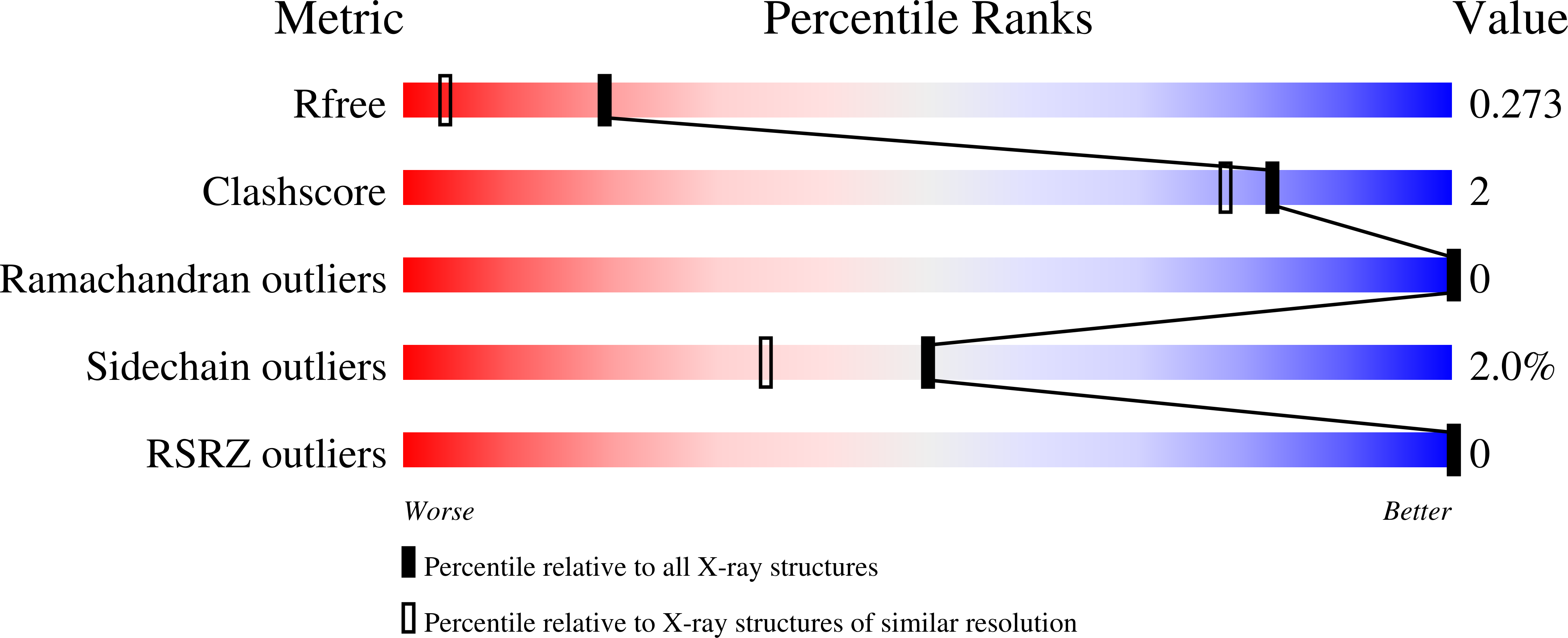 9BCA validation report