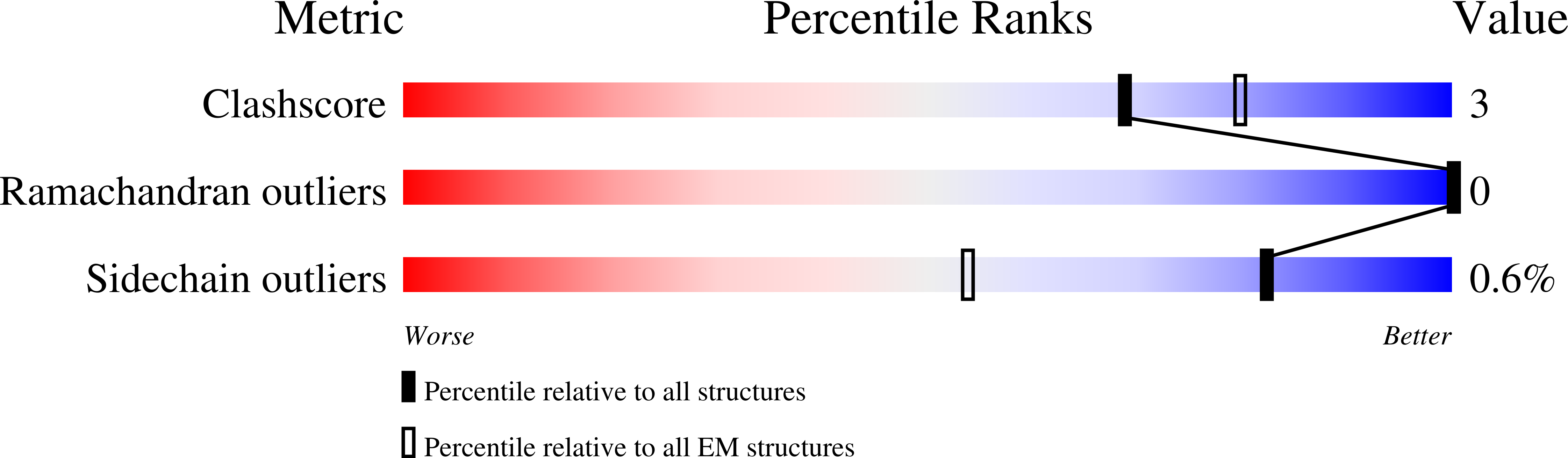 9BCN validation report