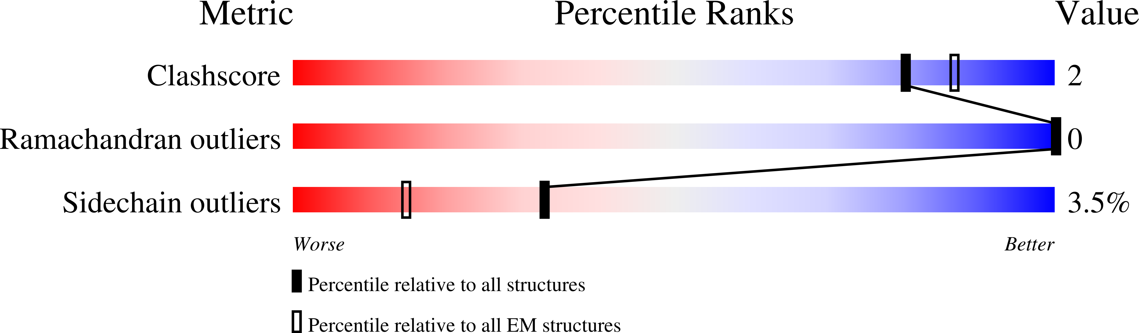 9BCV validation report