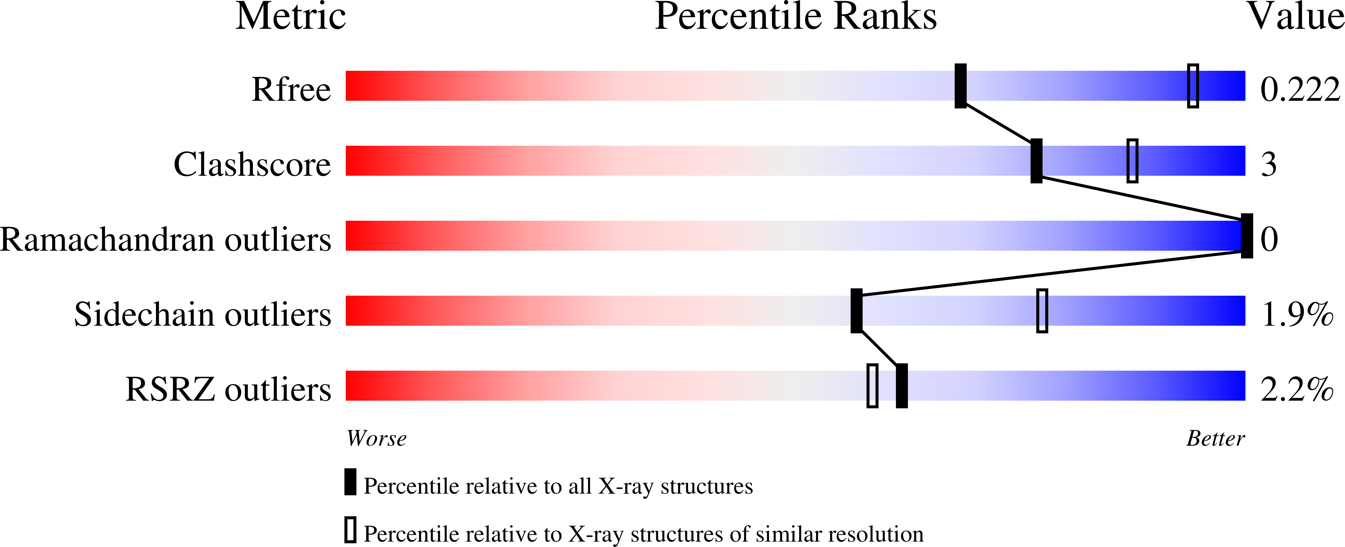 9BD3 validation report