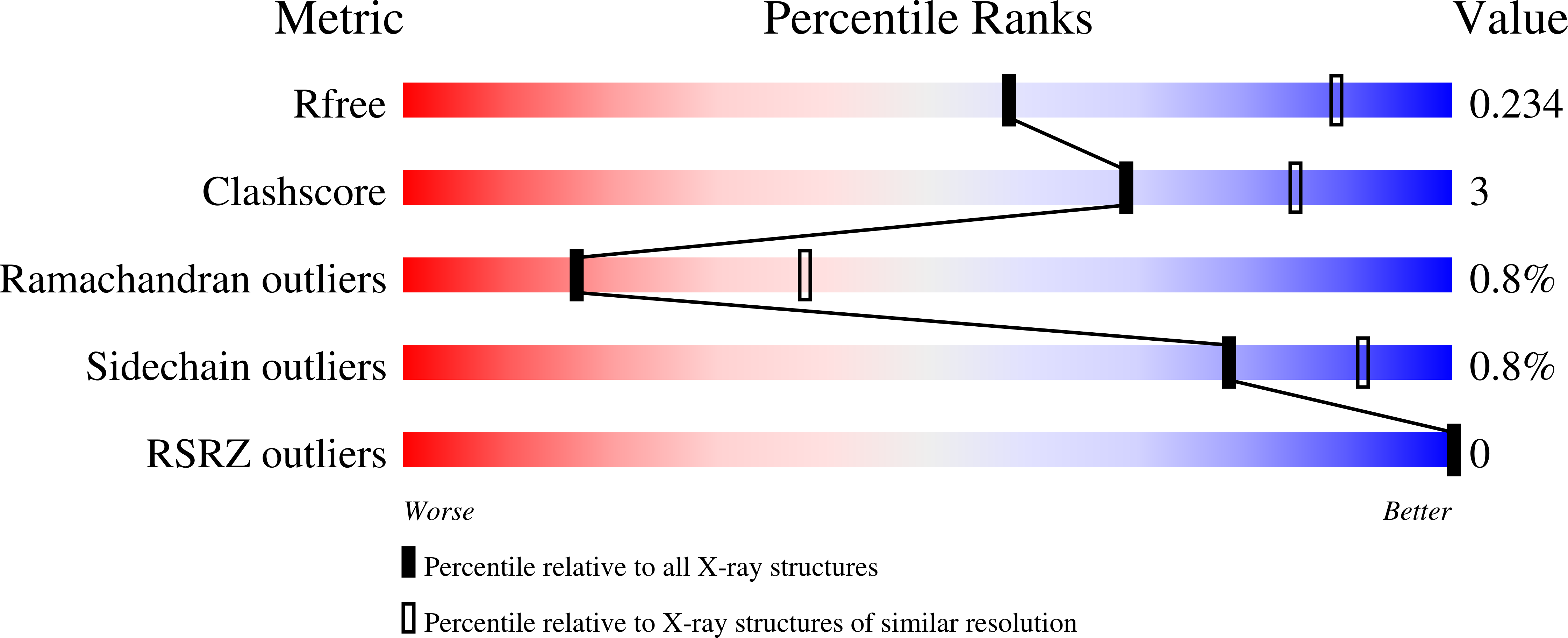 9BD5 validation report