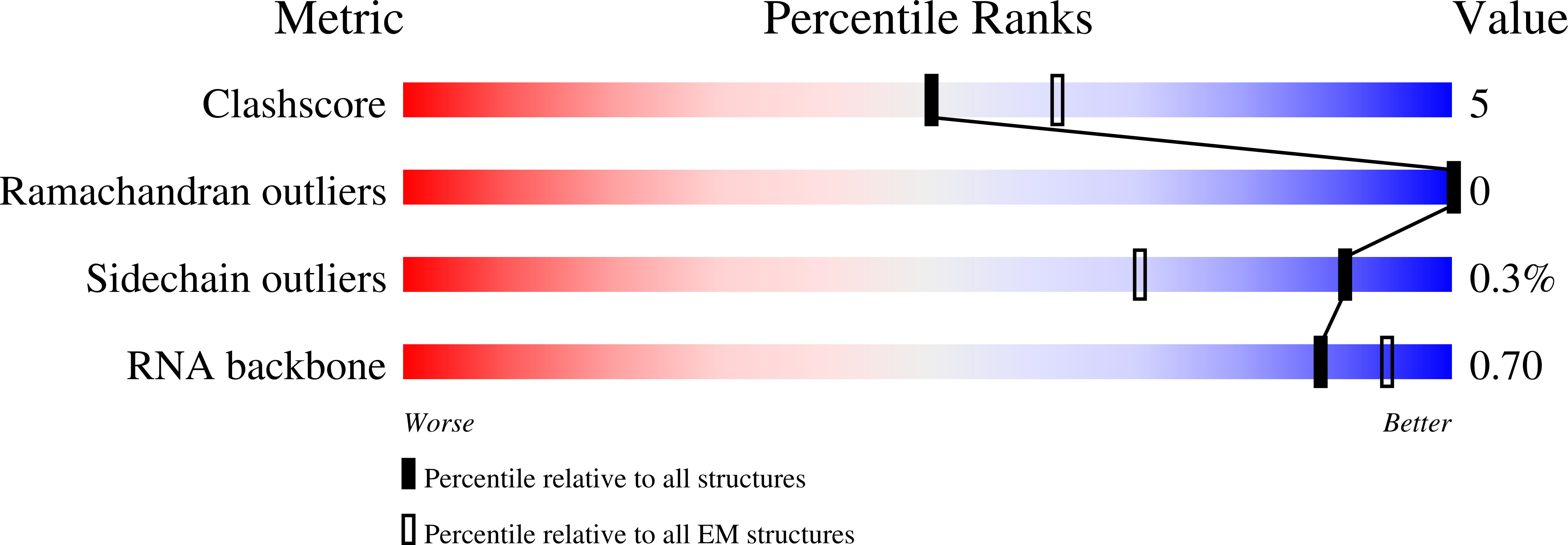 9BDD validation report