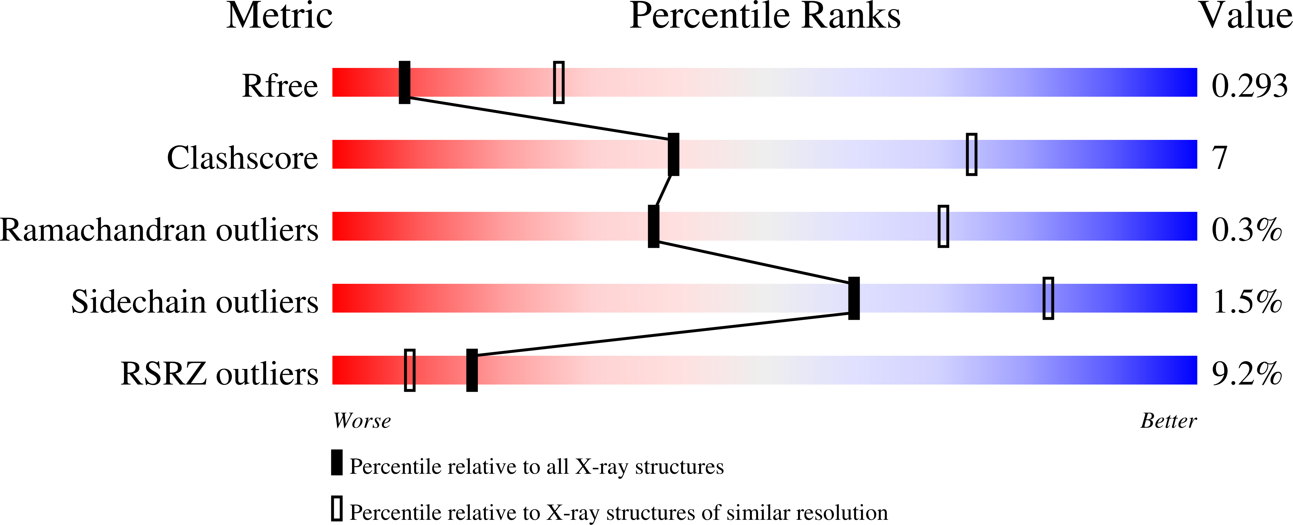 9BDH validation report