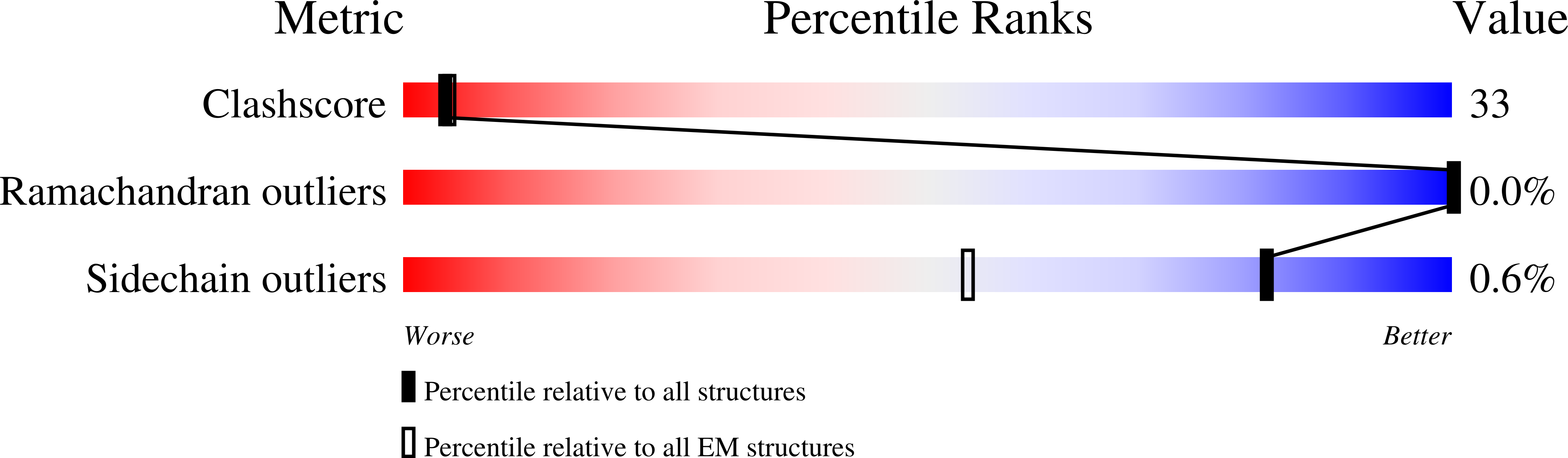 9BDT validation report