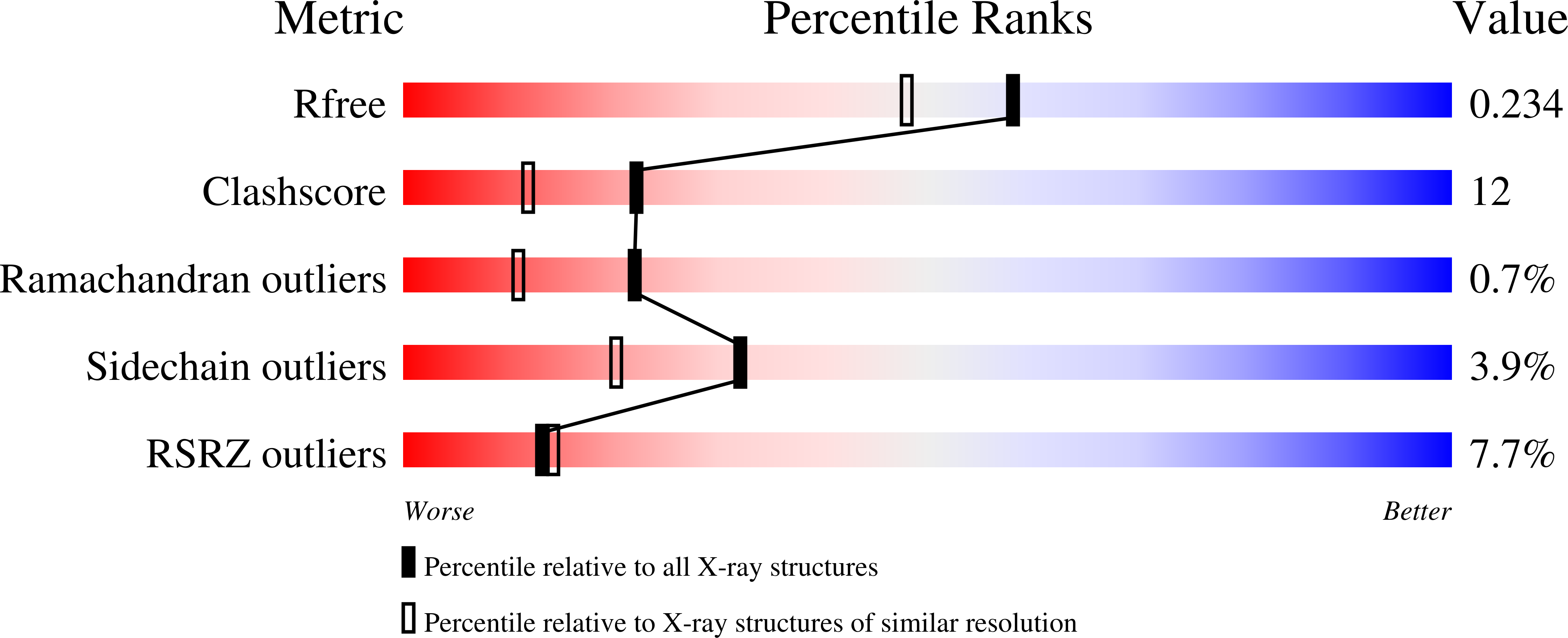 9BDW validation report