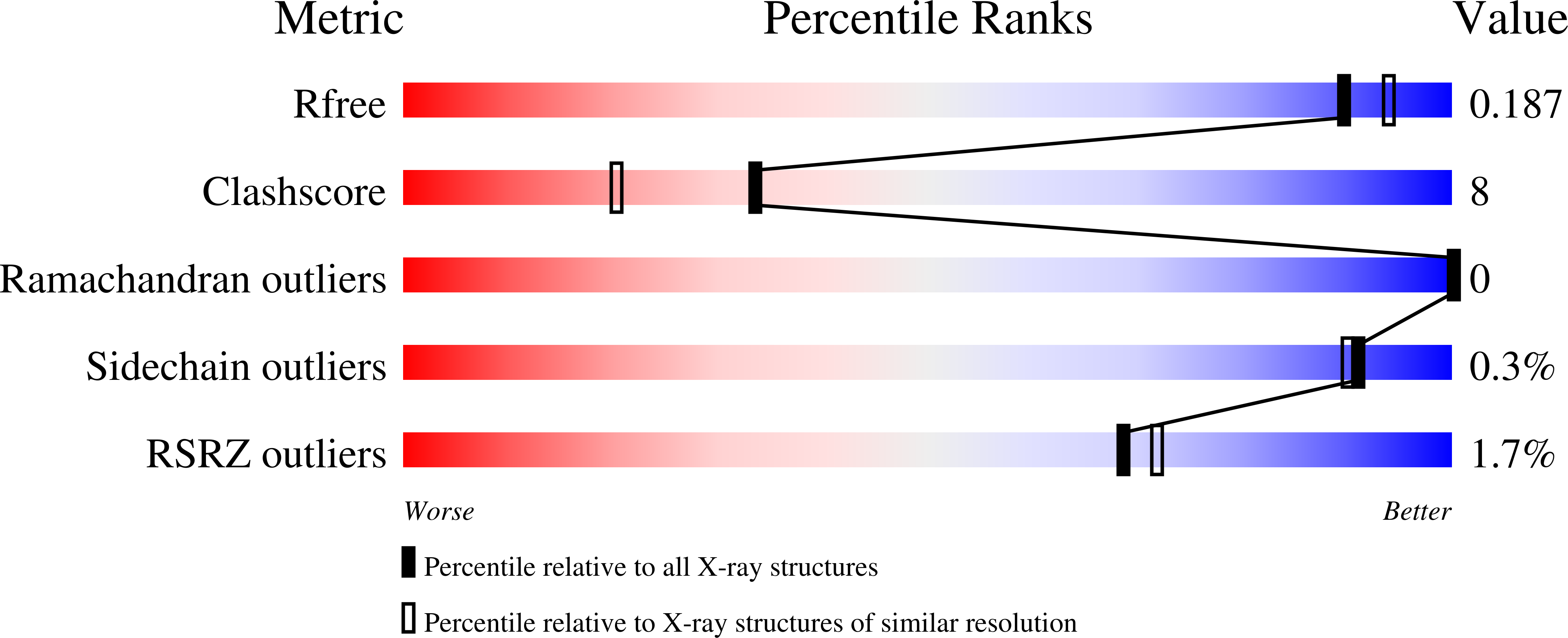 9BEB validation report