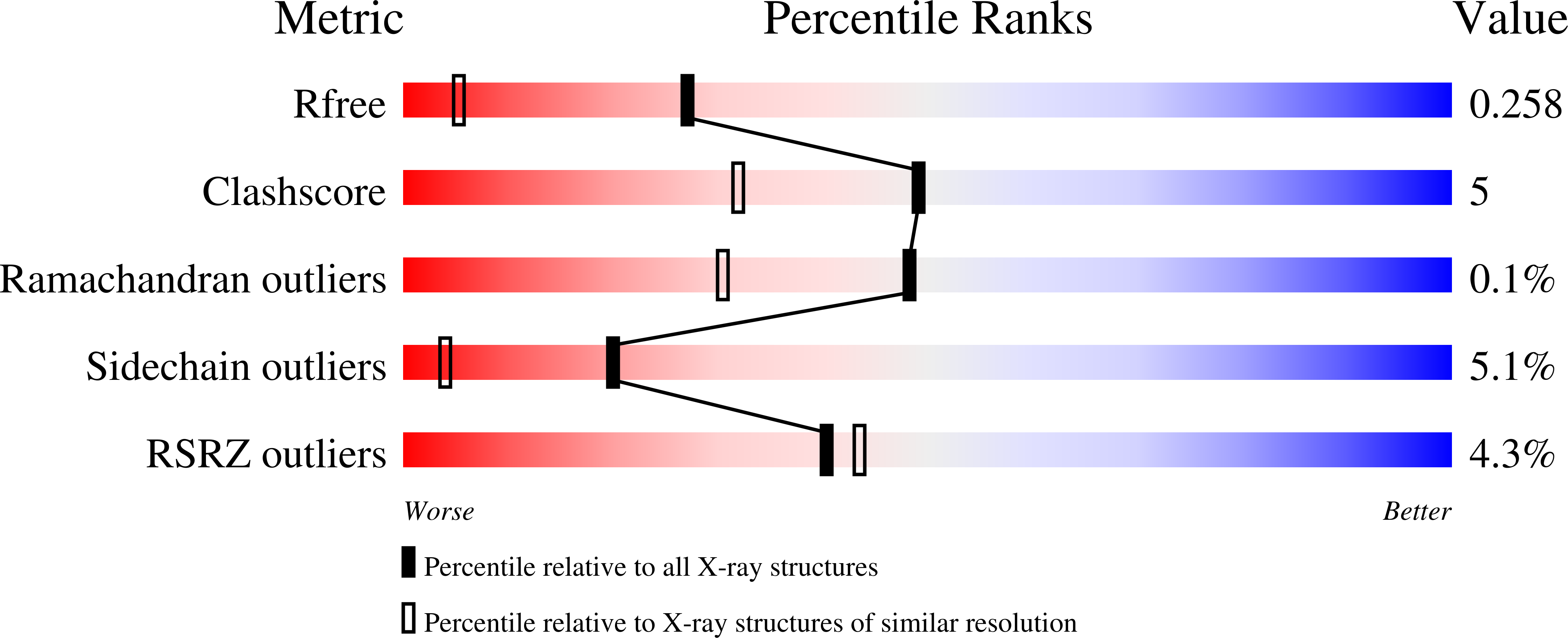 9BFO validation report