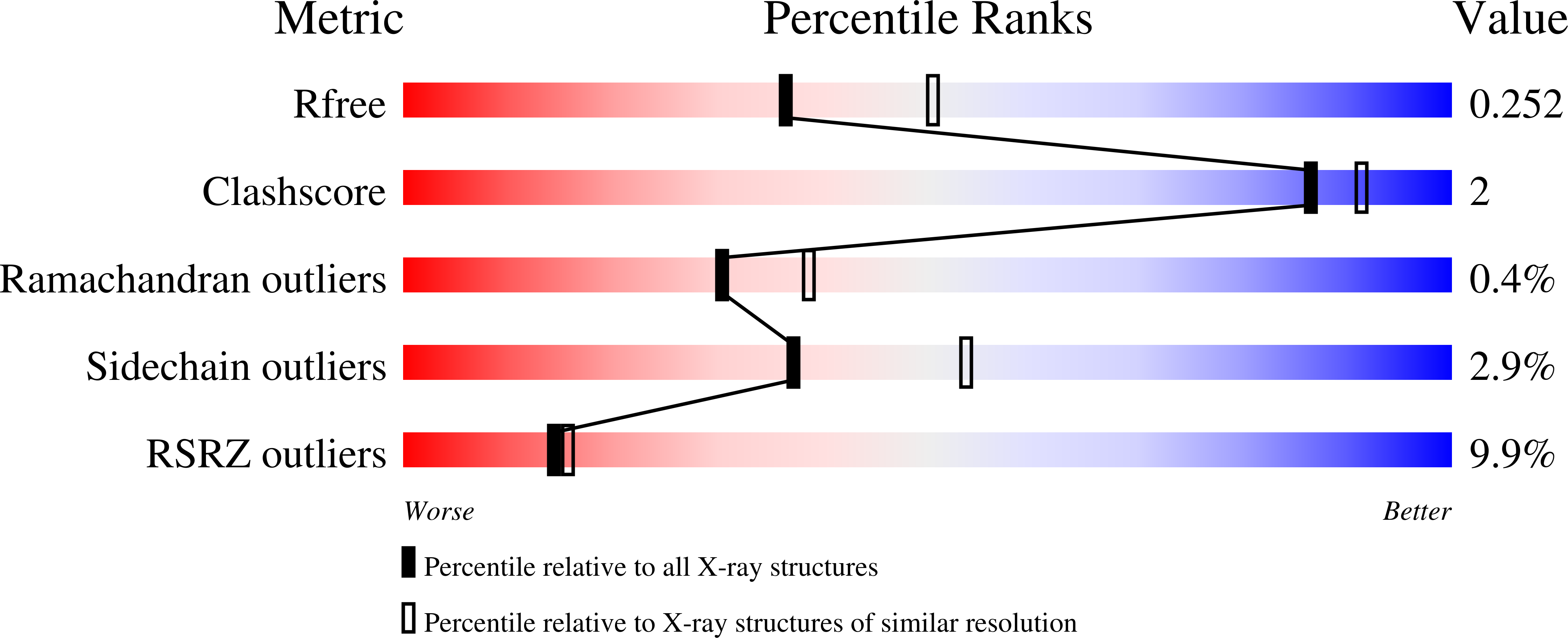 9BHJ validation report