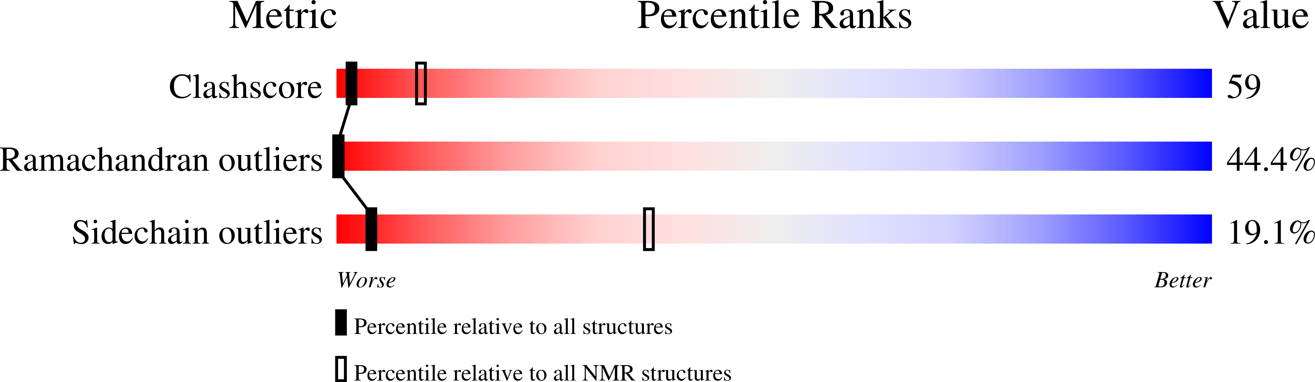 9BHN validation report