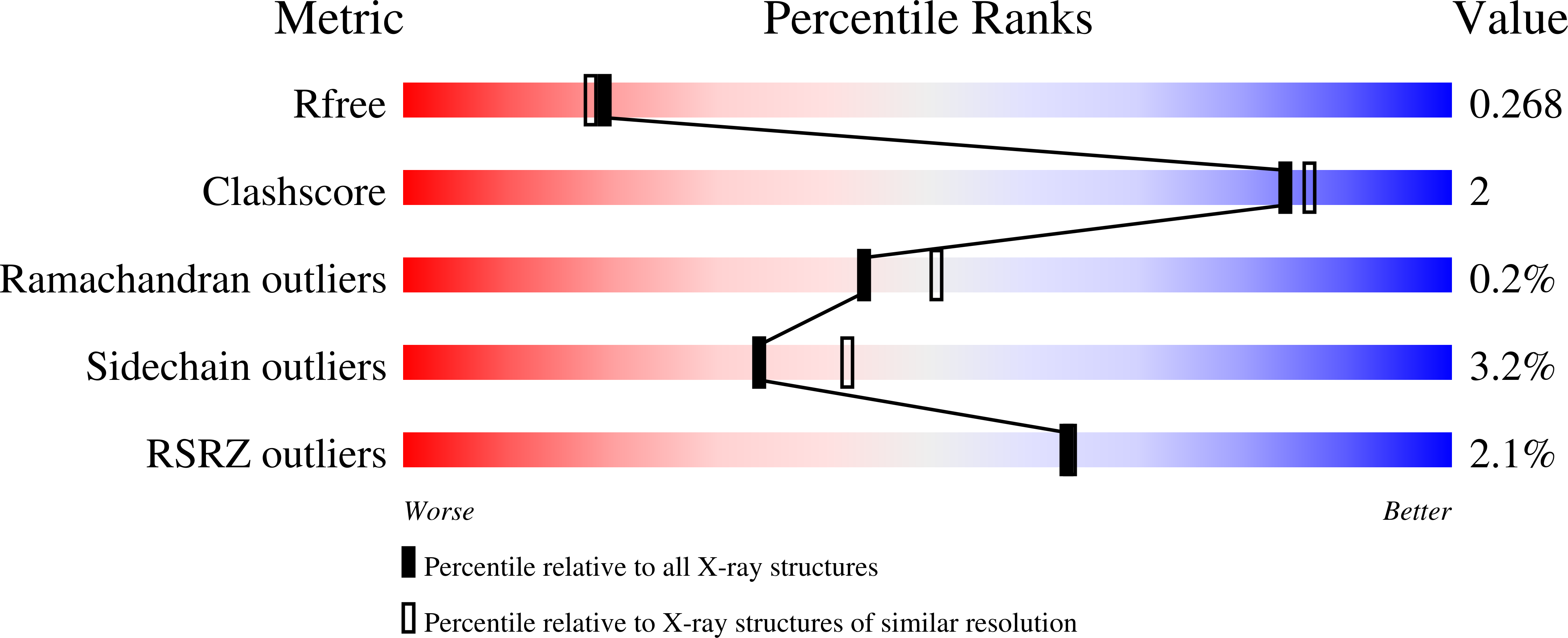 9BI8 validation report