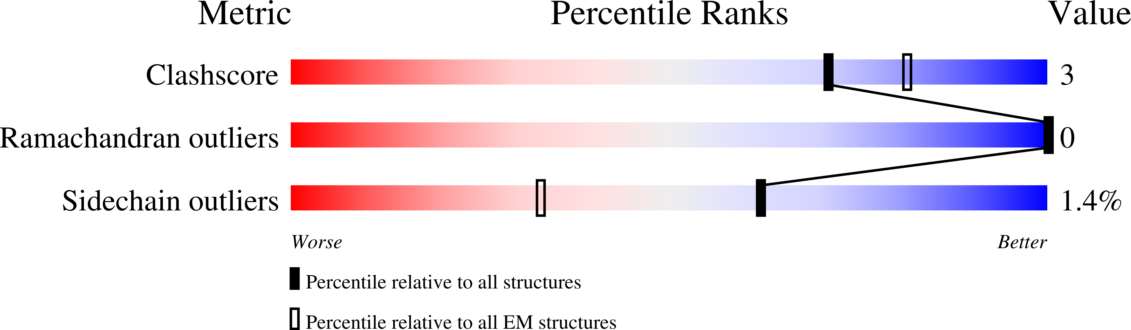 9BIX validation report