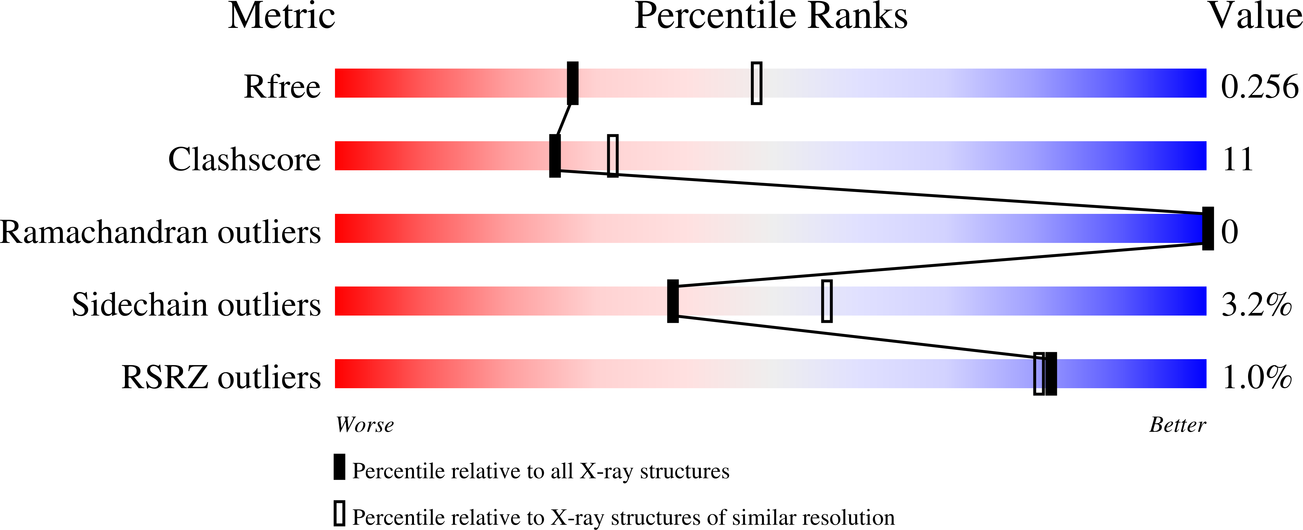 9BJ0 validation report