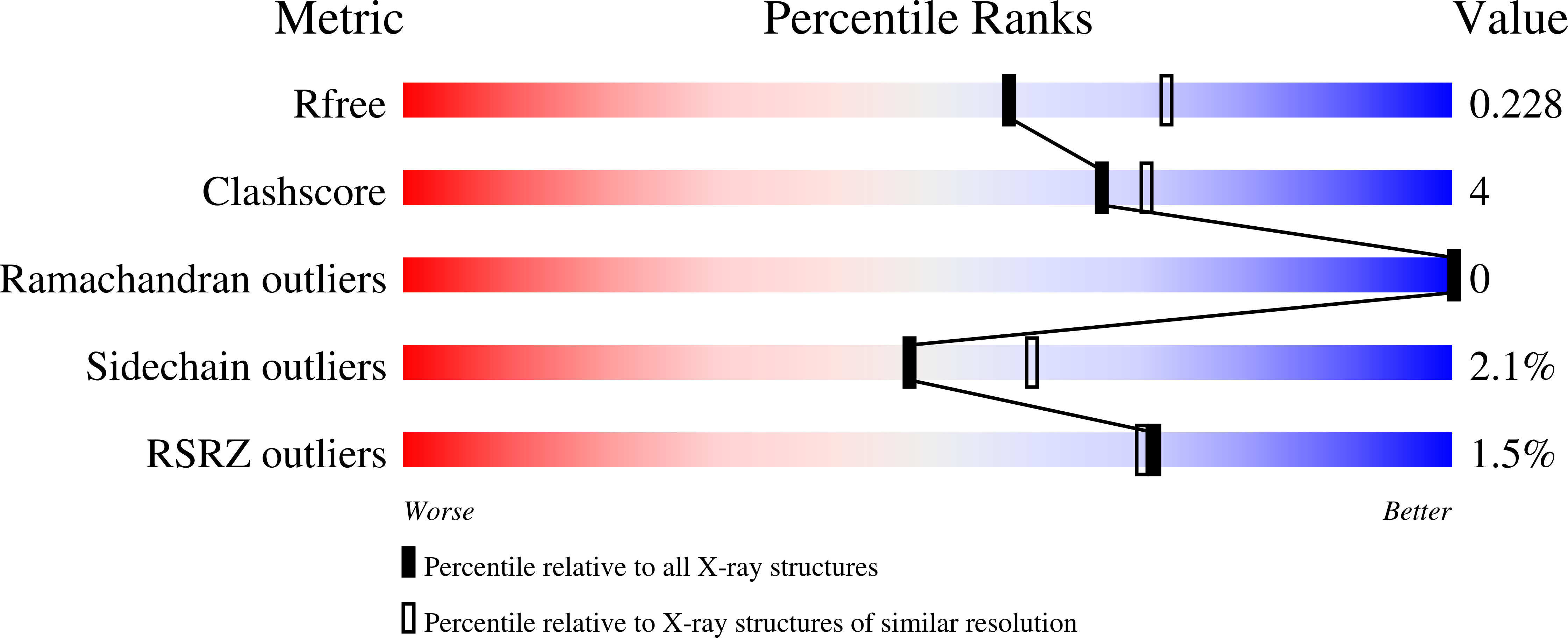 9BJ1 validation report