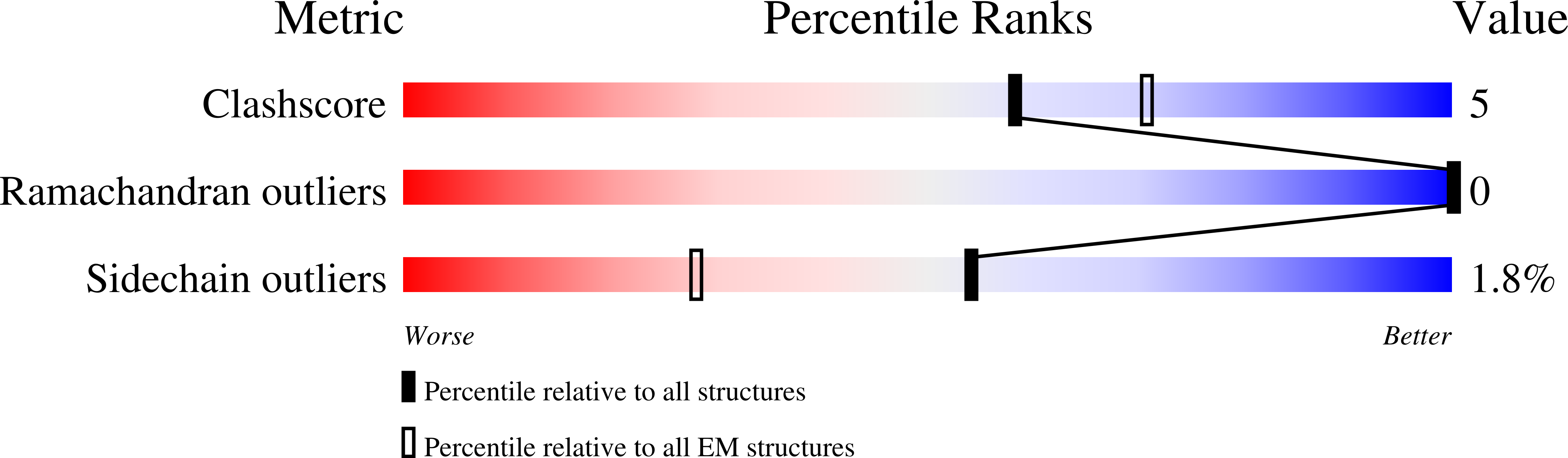 9BJE validation report