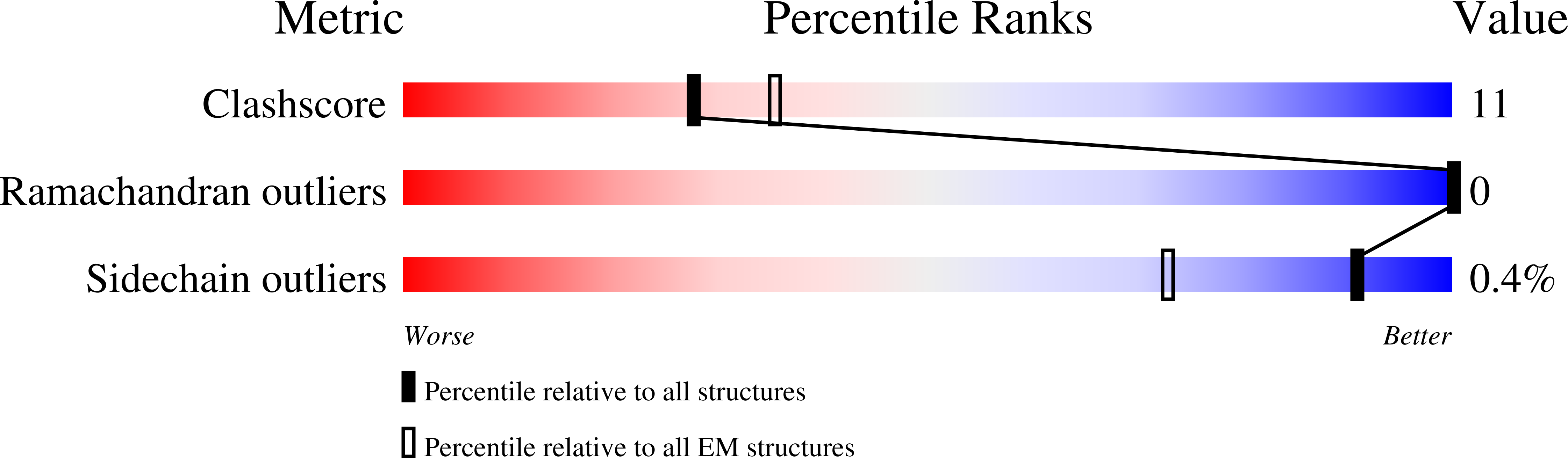 9BJK validation report