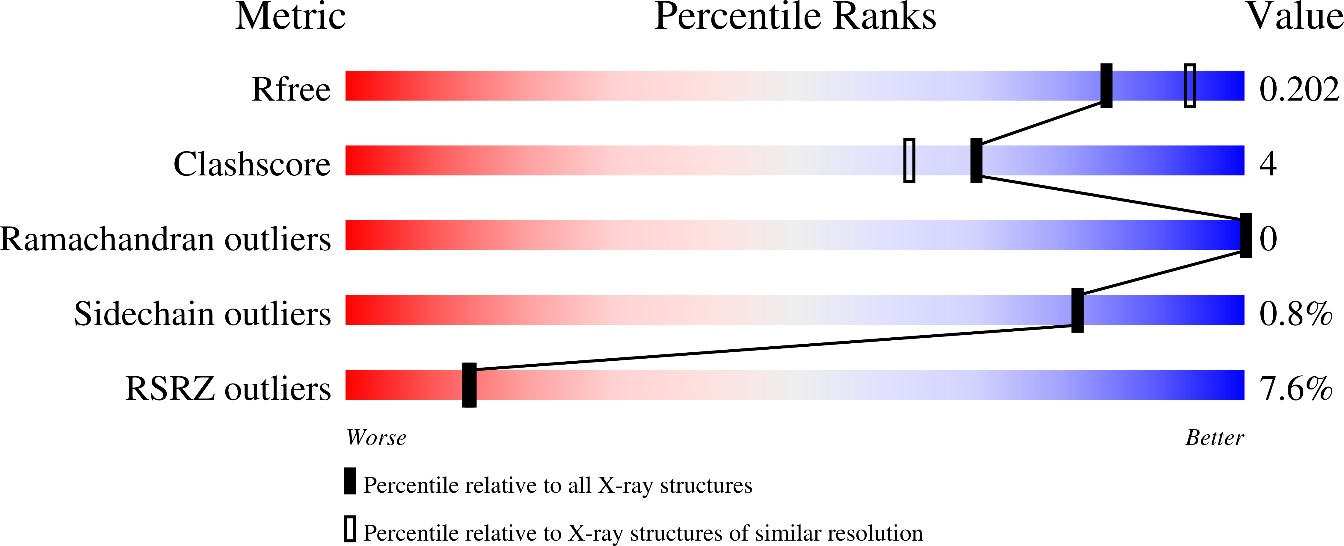 9BJM validation report