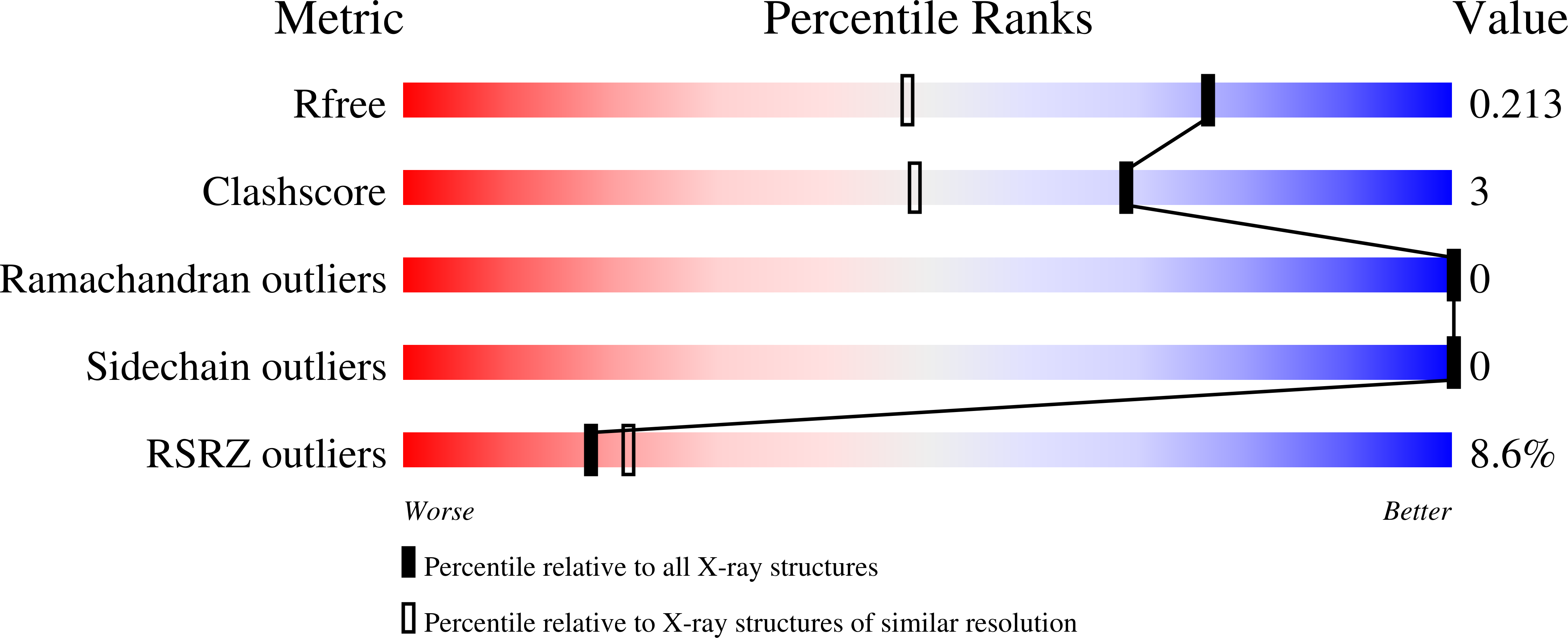 9BJW validation report