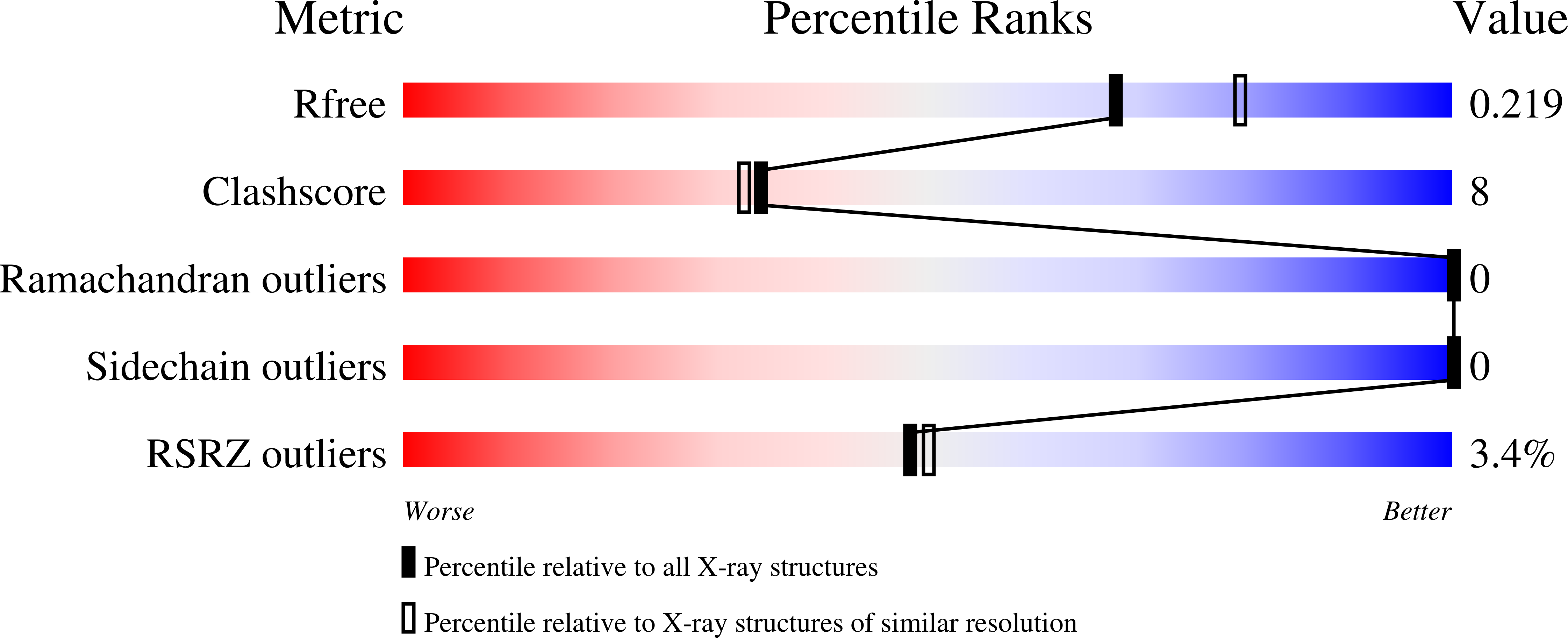 9BK4 validation report