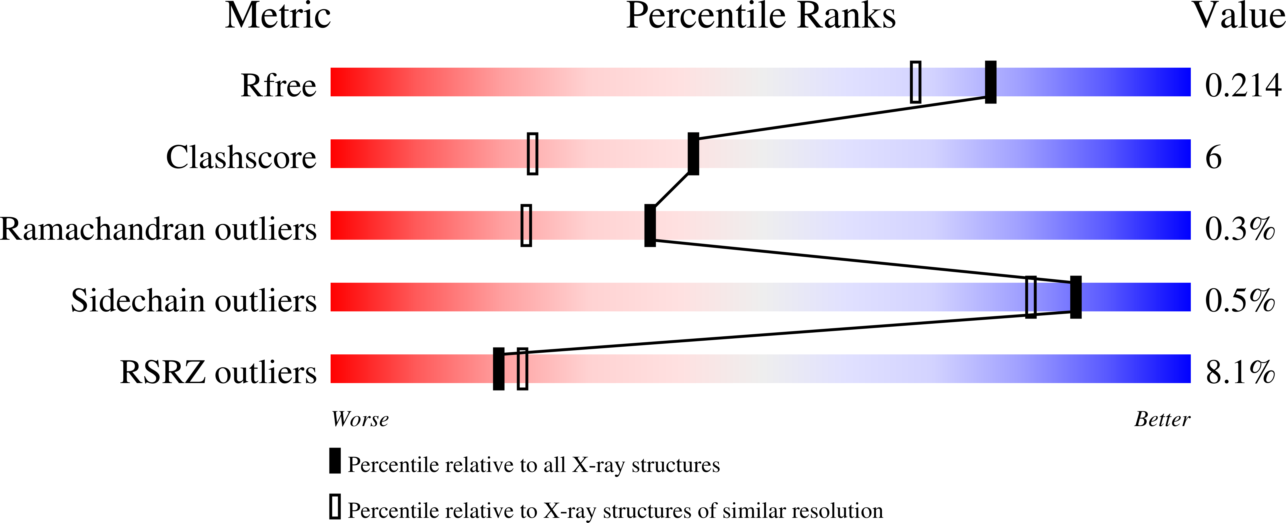 9BK9 validation report
